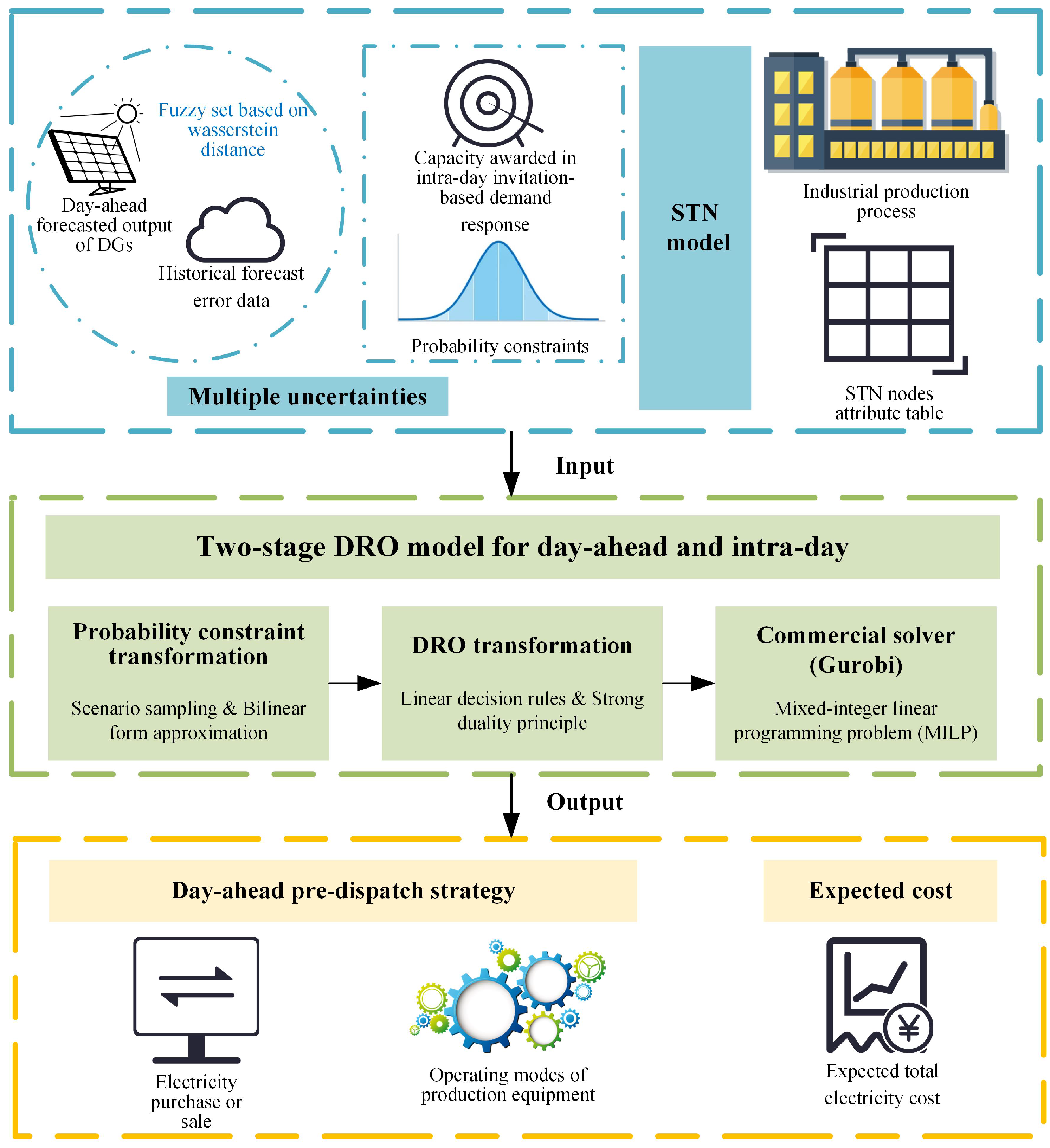 Electronics 13 05058 g001