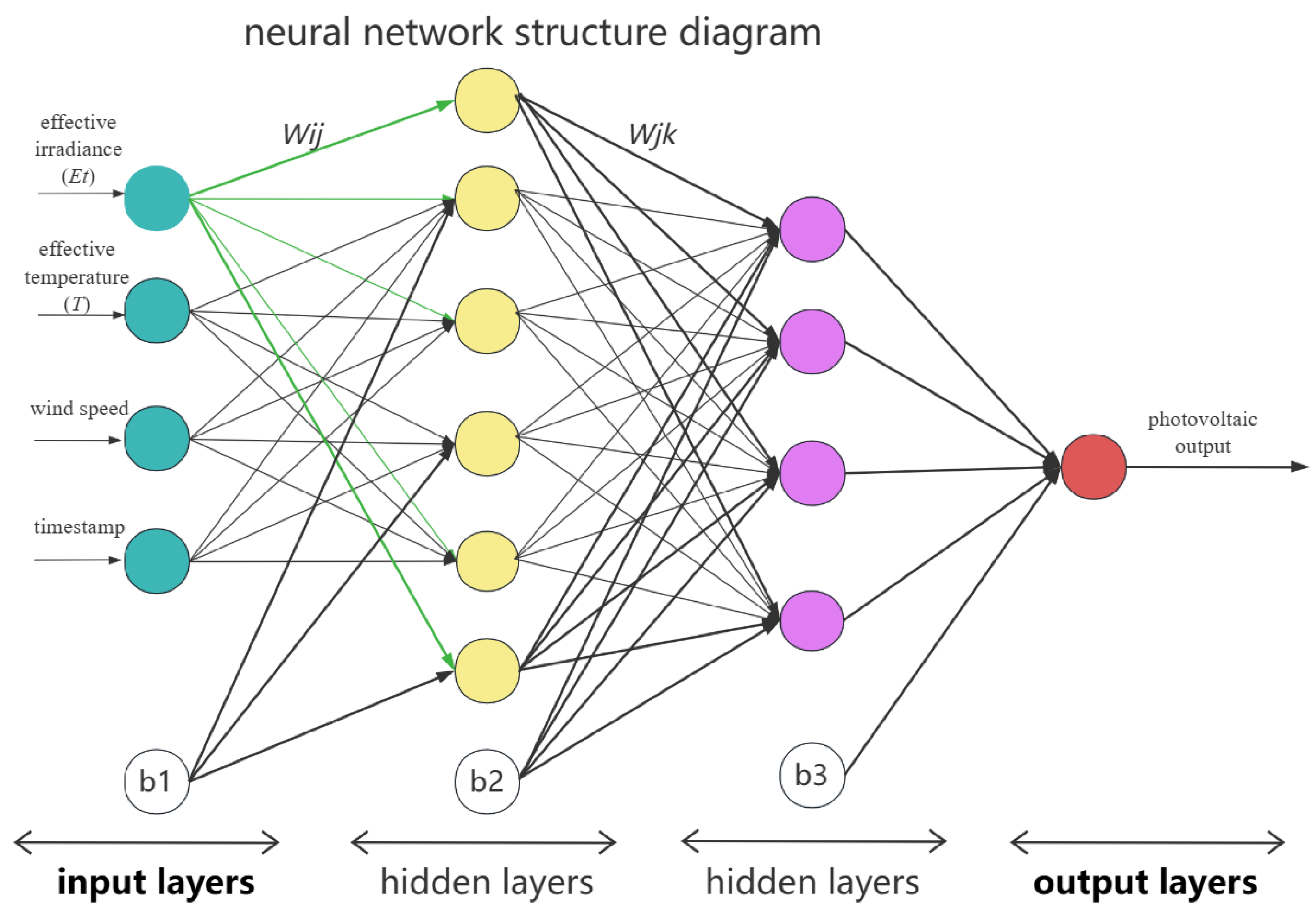 Electronics 13 05058 g002