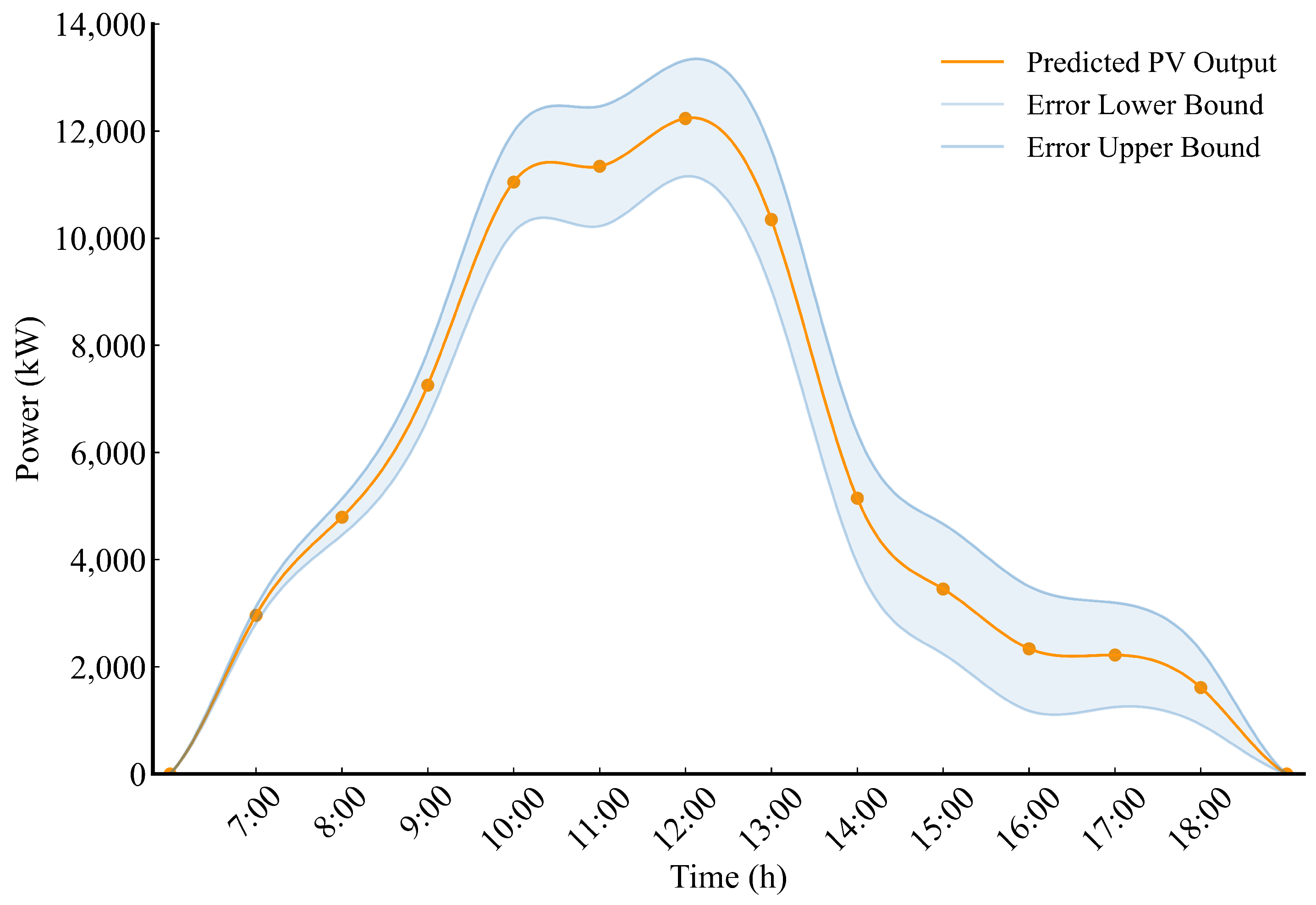 Electronics 13 05058 g005