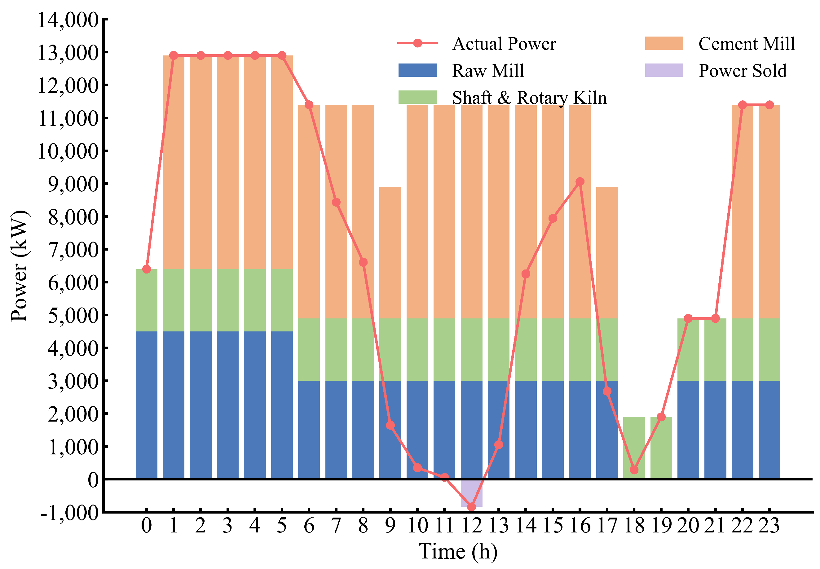 Electronics 13 05058 g006