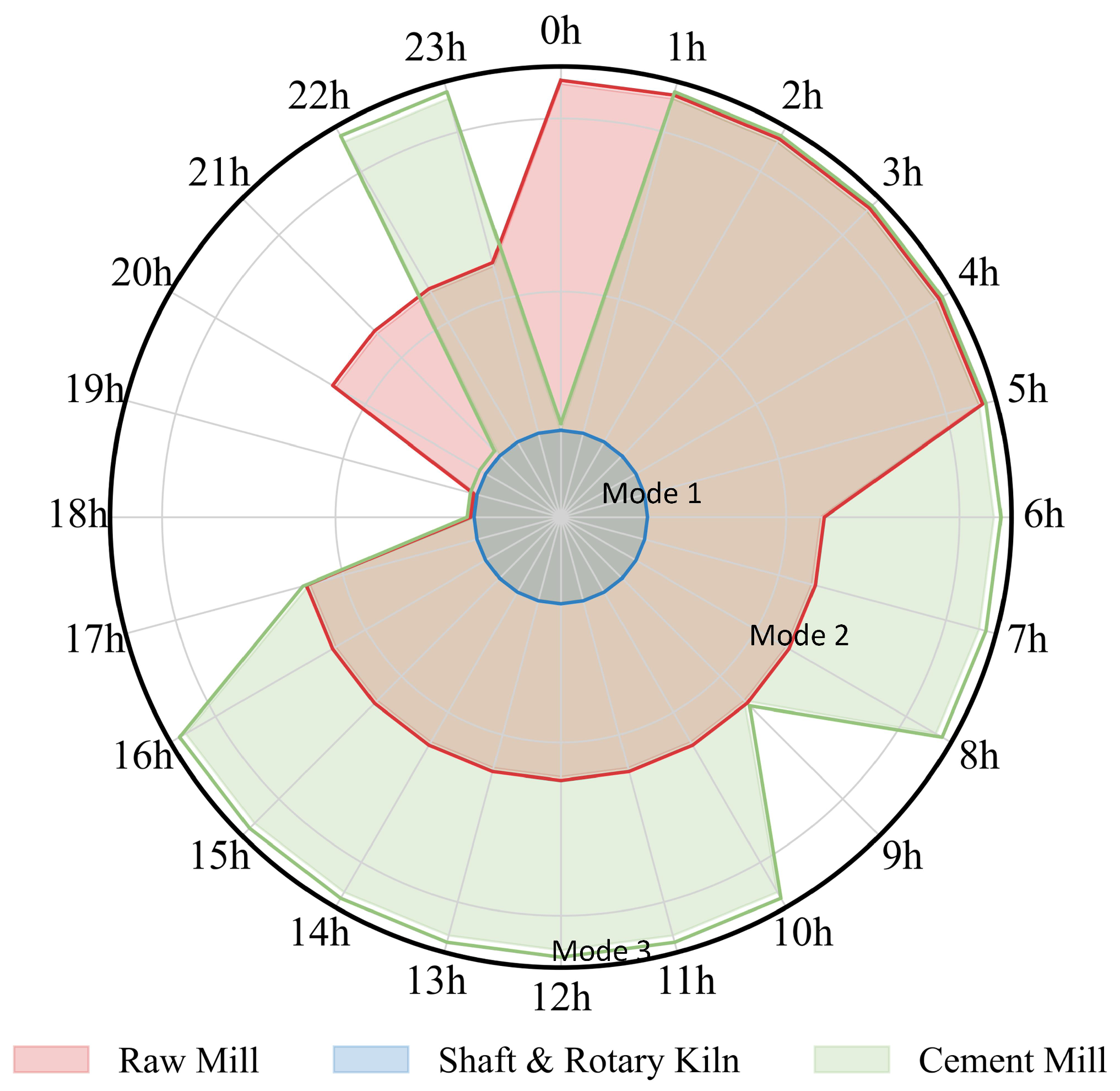Electronics 13 05058 g007