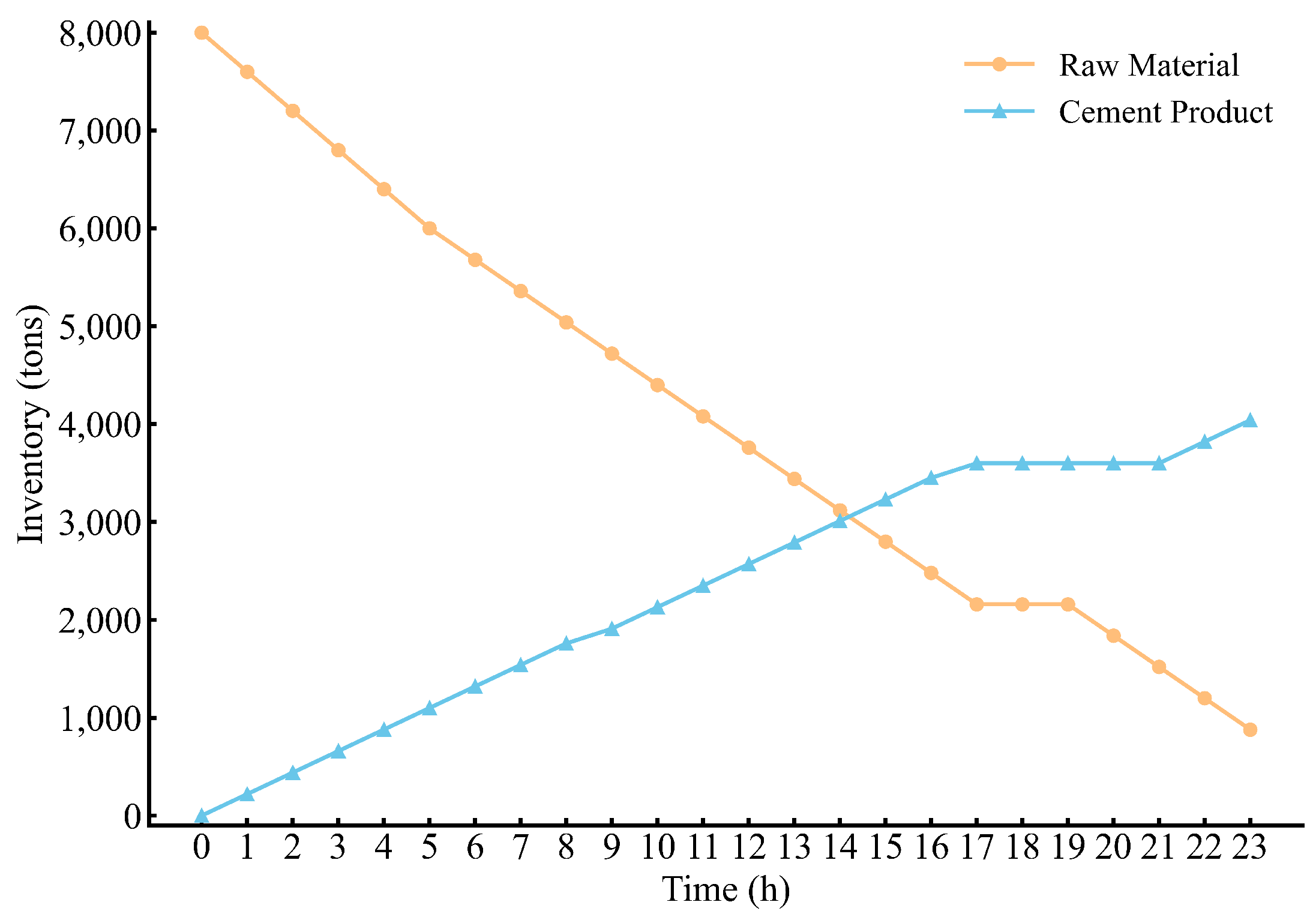Electronics 13 05058 g008