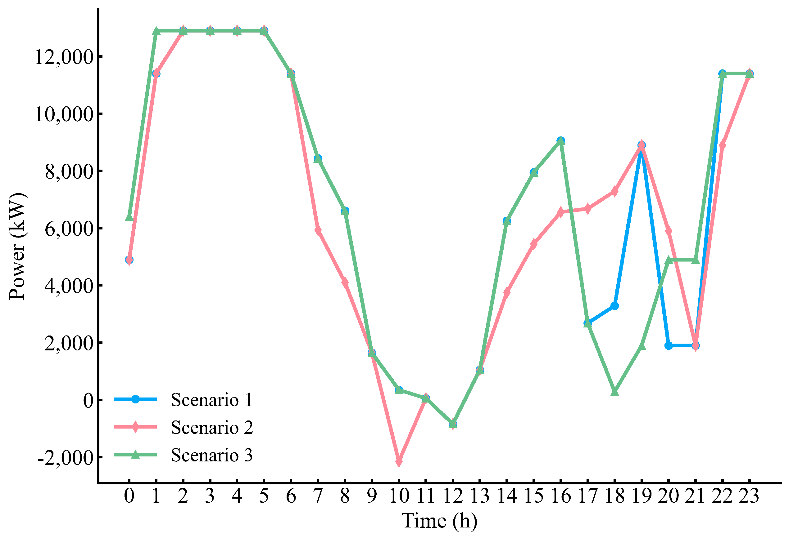 Electronics 13 05058 g009