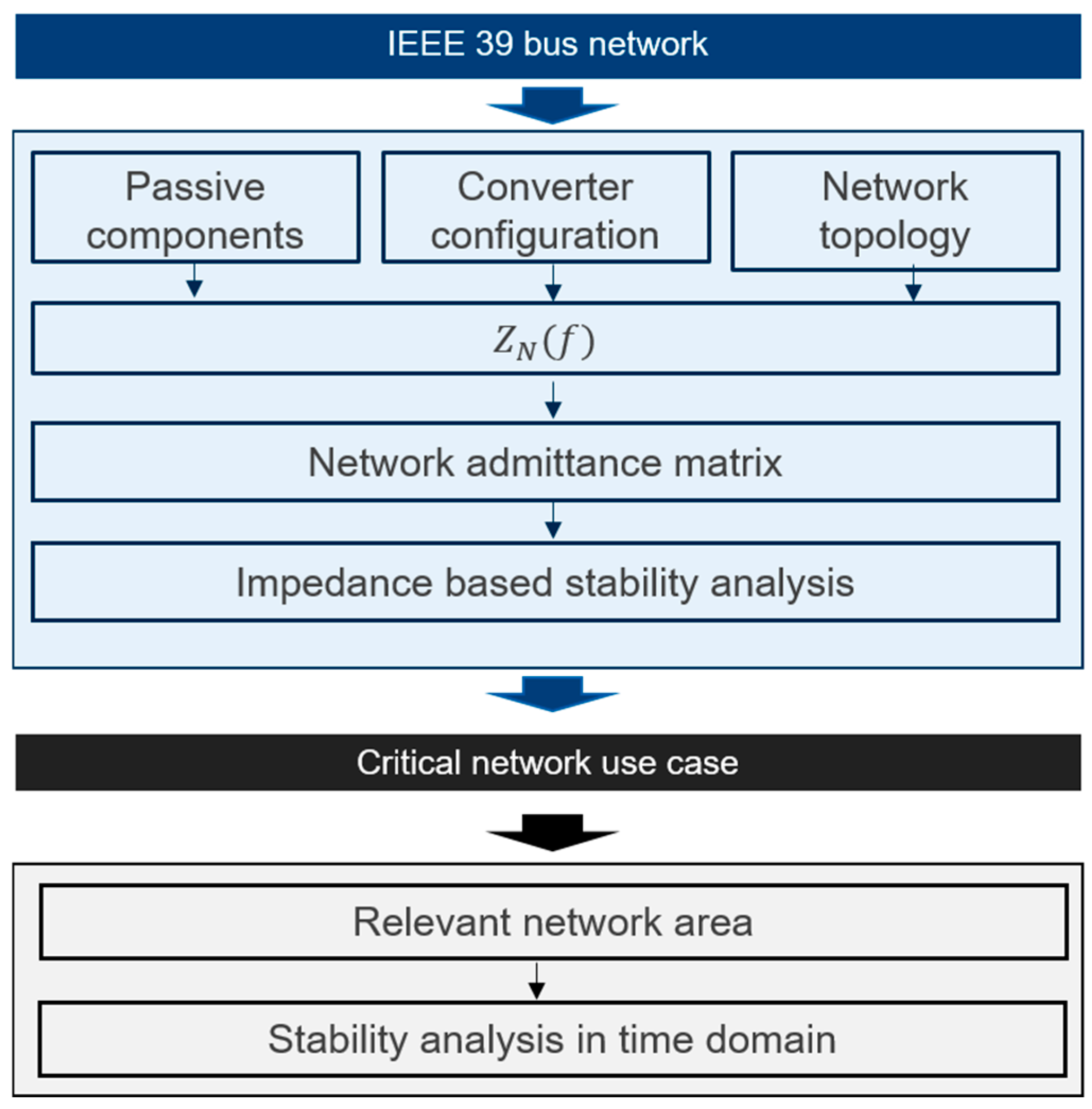 Electronics 14 00055 g007