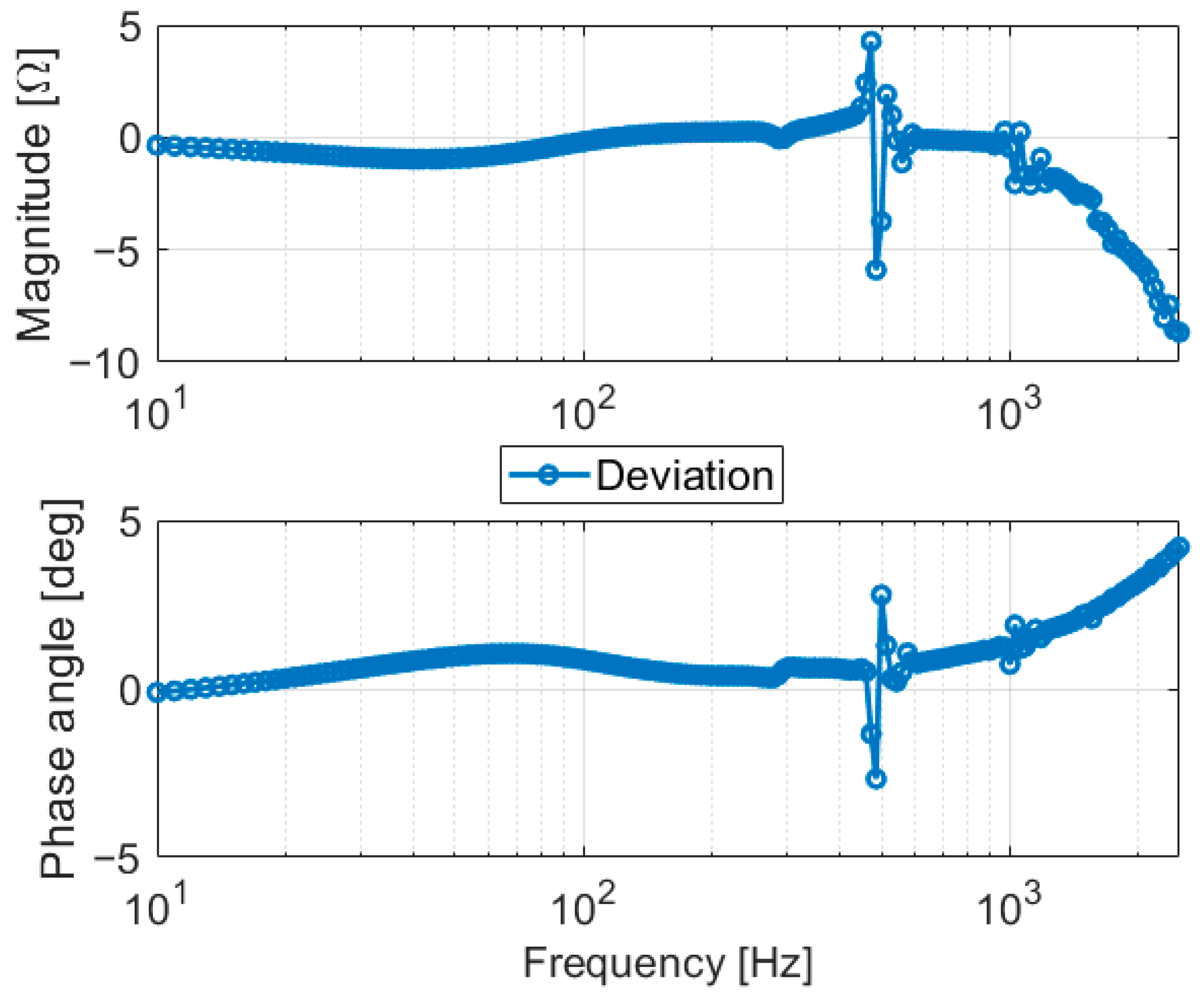 Electronics 14 00055 g009