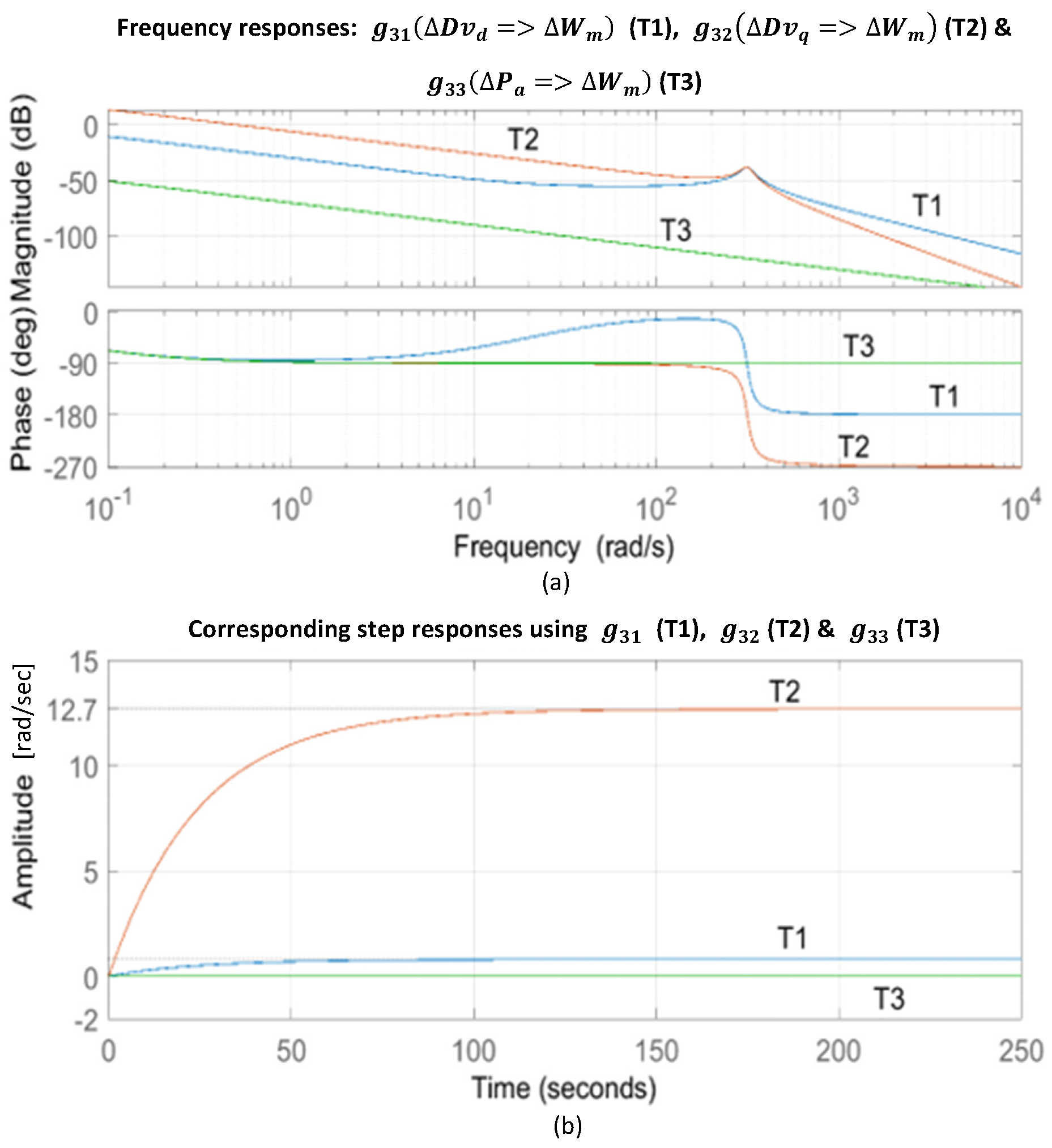 Electronics 14 00091 g004