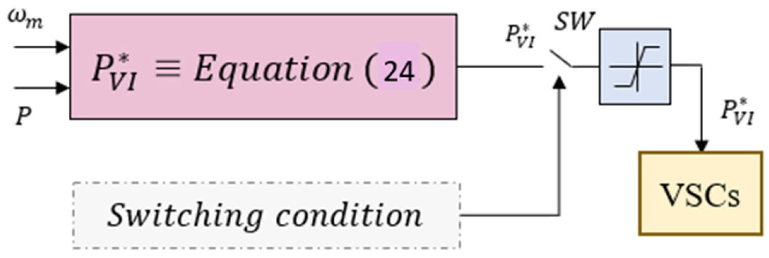Electronics 14 00091 g005