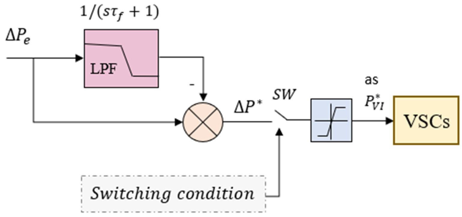 Electronics 14 00091 g006