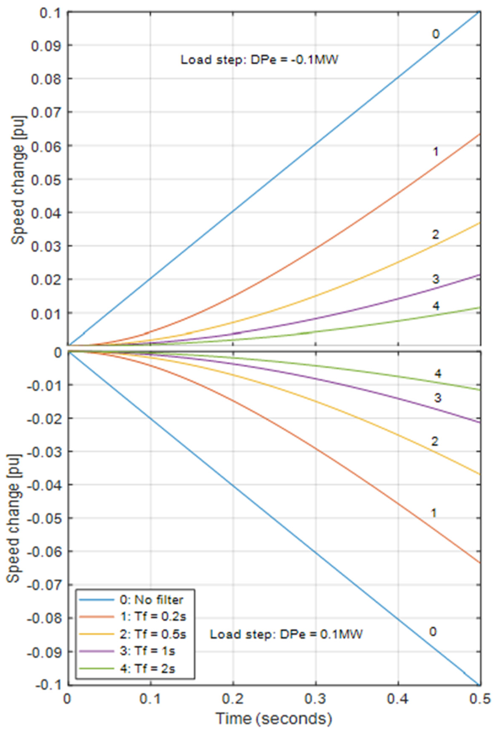 Electronics 14 00091 g007