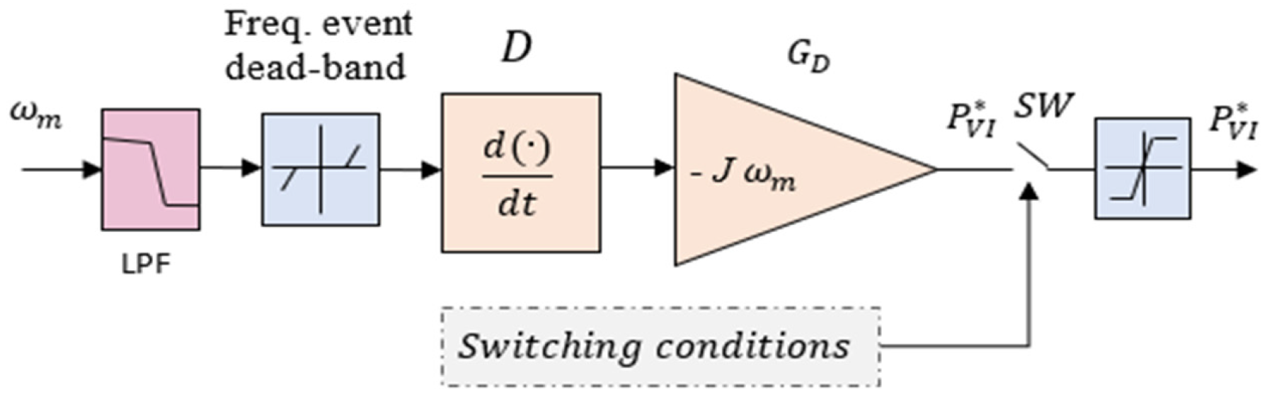Electronics 14 00091 g009