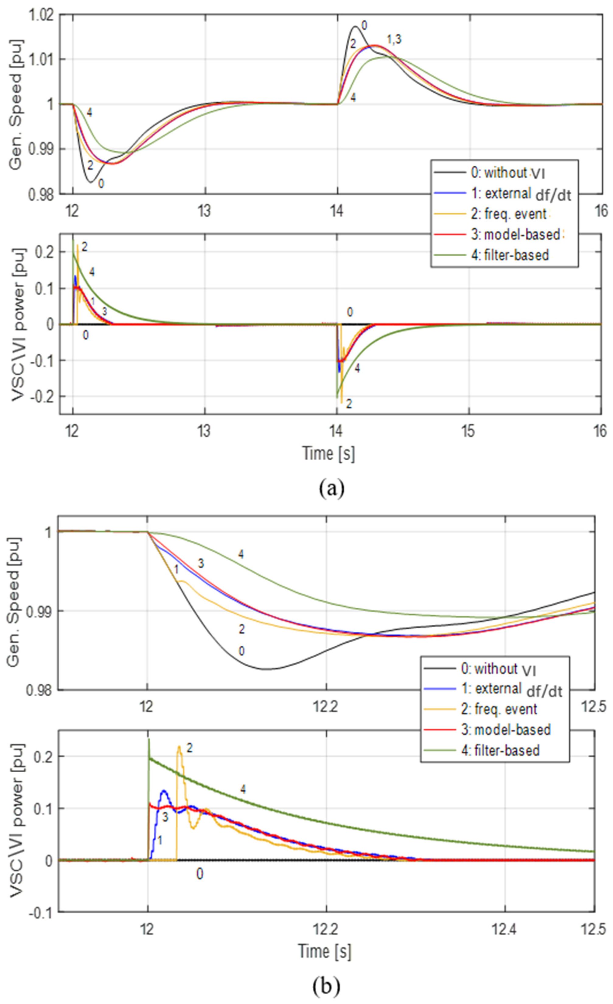 Electronics 14 00091 g011