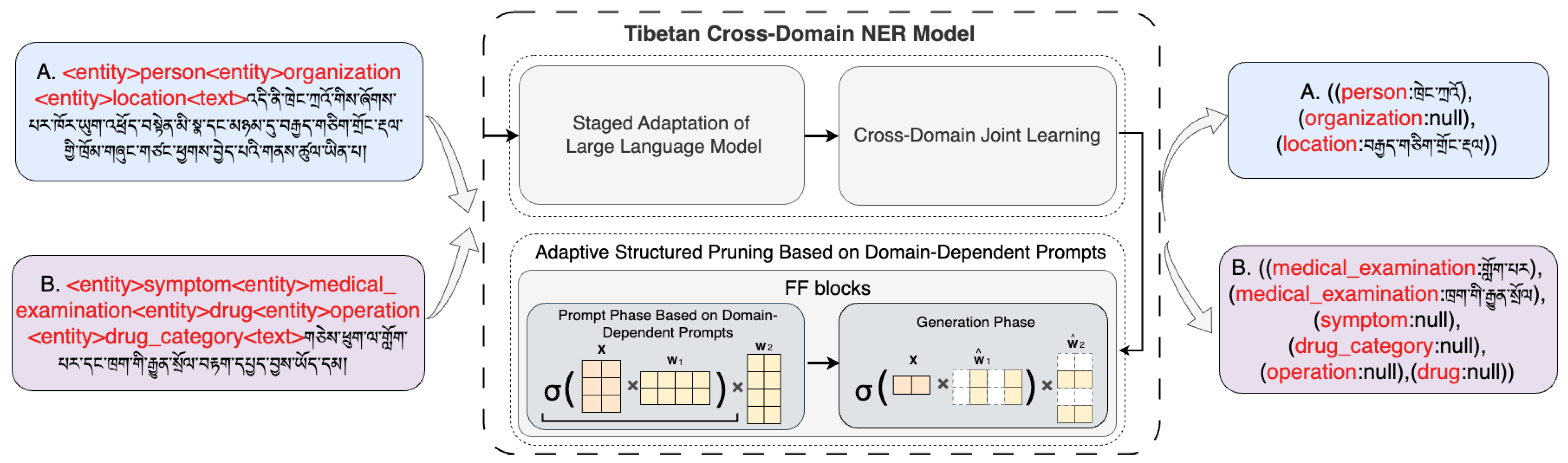 Electronics 14 00111 g001