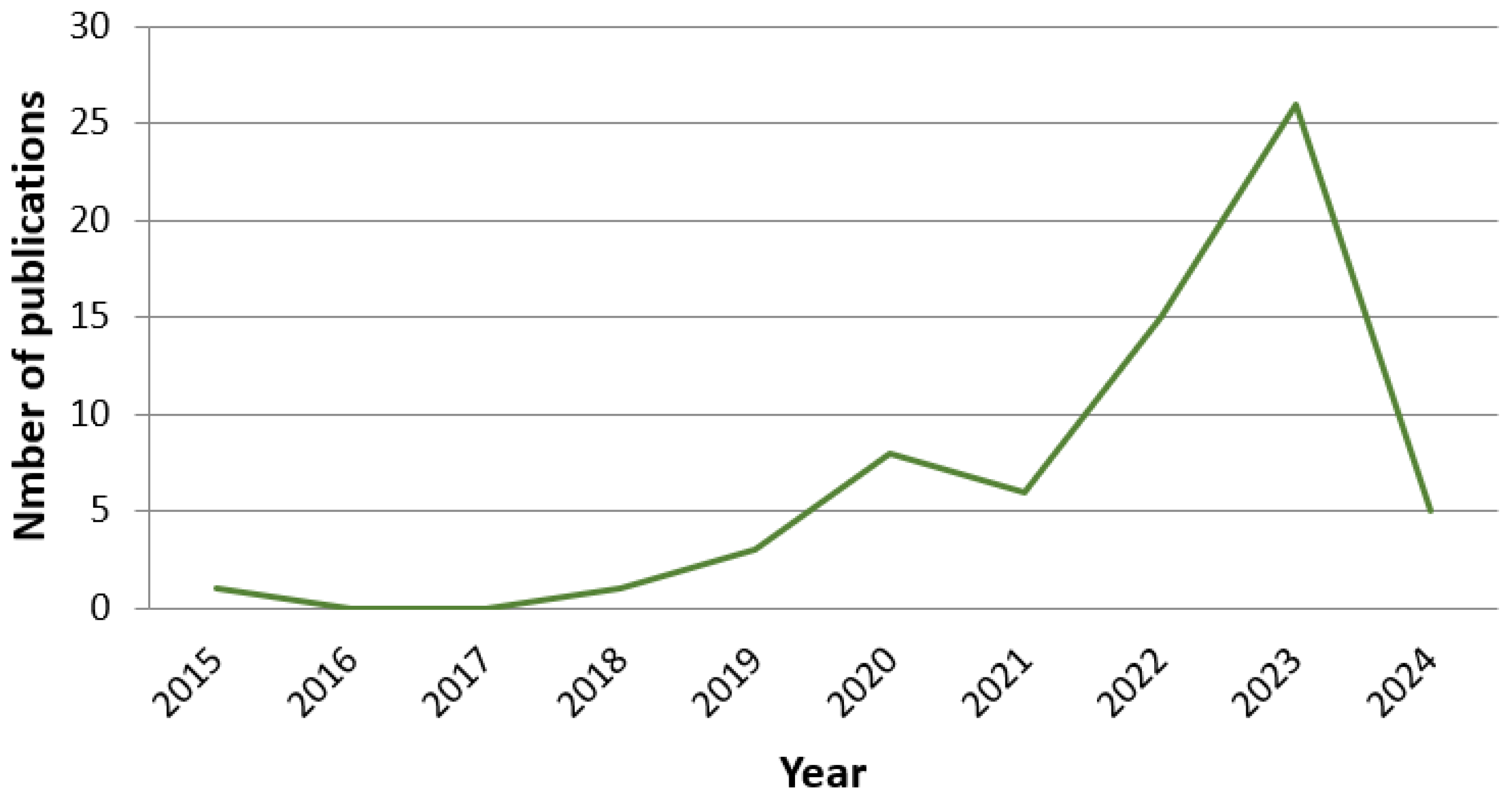 Electronics 14 00149 g001 Electronics 14 00149 g001