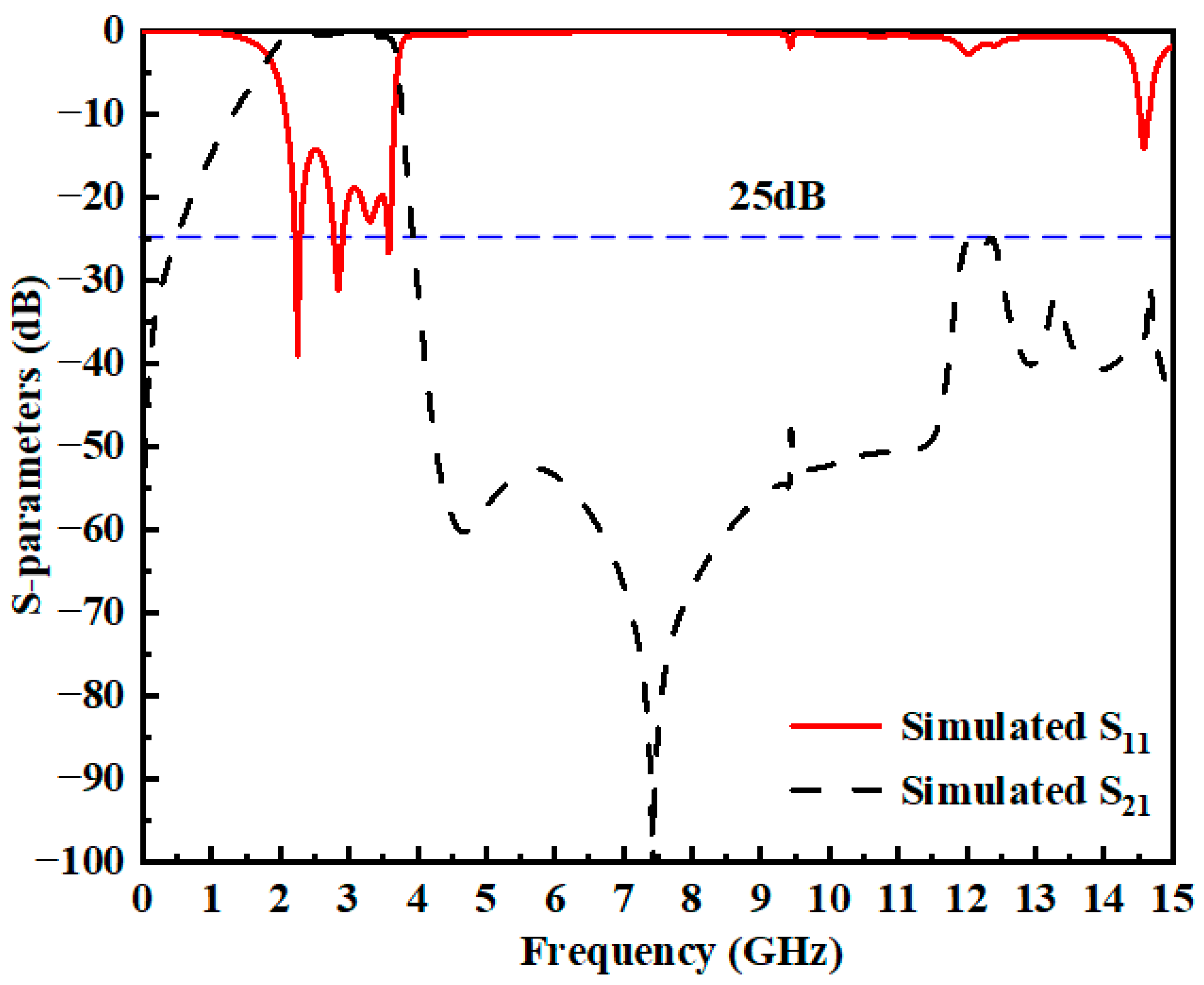 Electronics 14 00285 g006