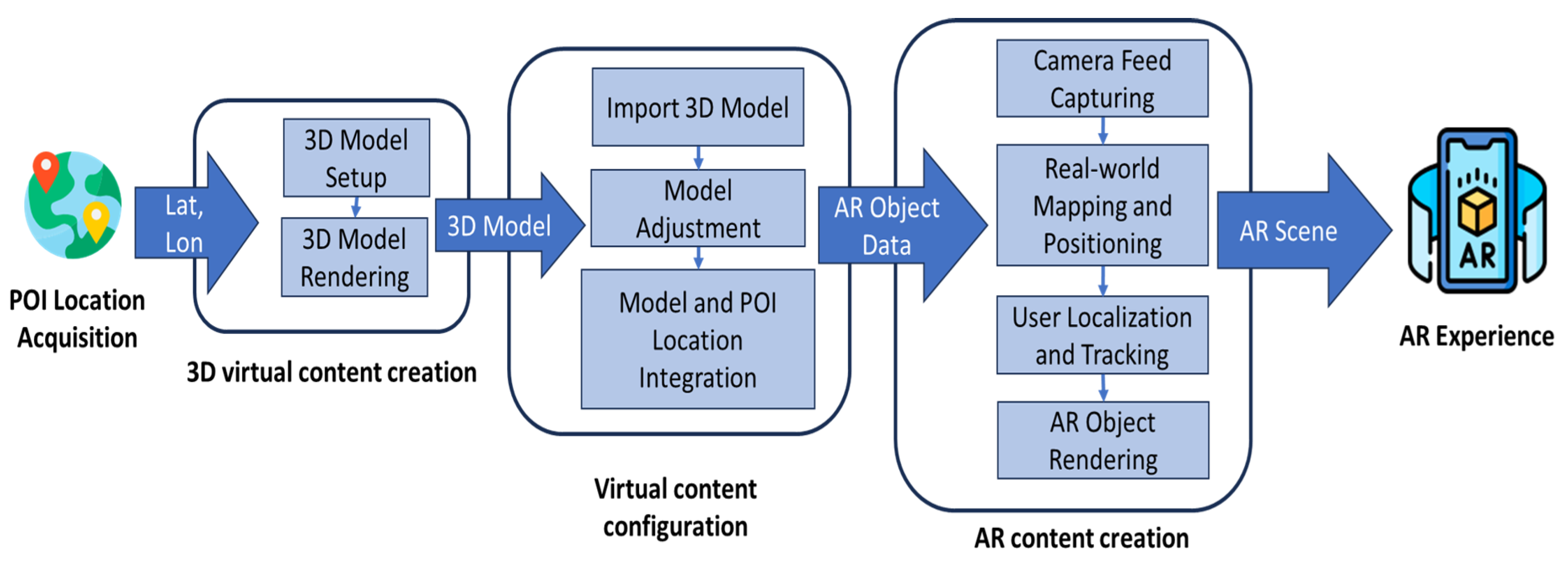 Electronics 14 00342 g001