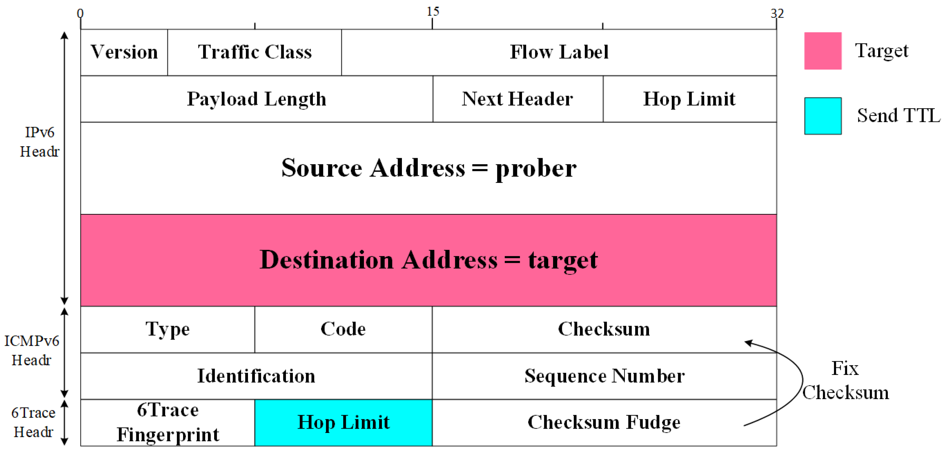 Electronics 14 00343 g002