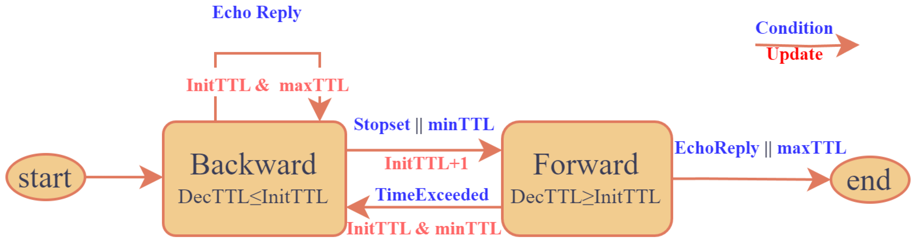 Electronics 14 00343 g003