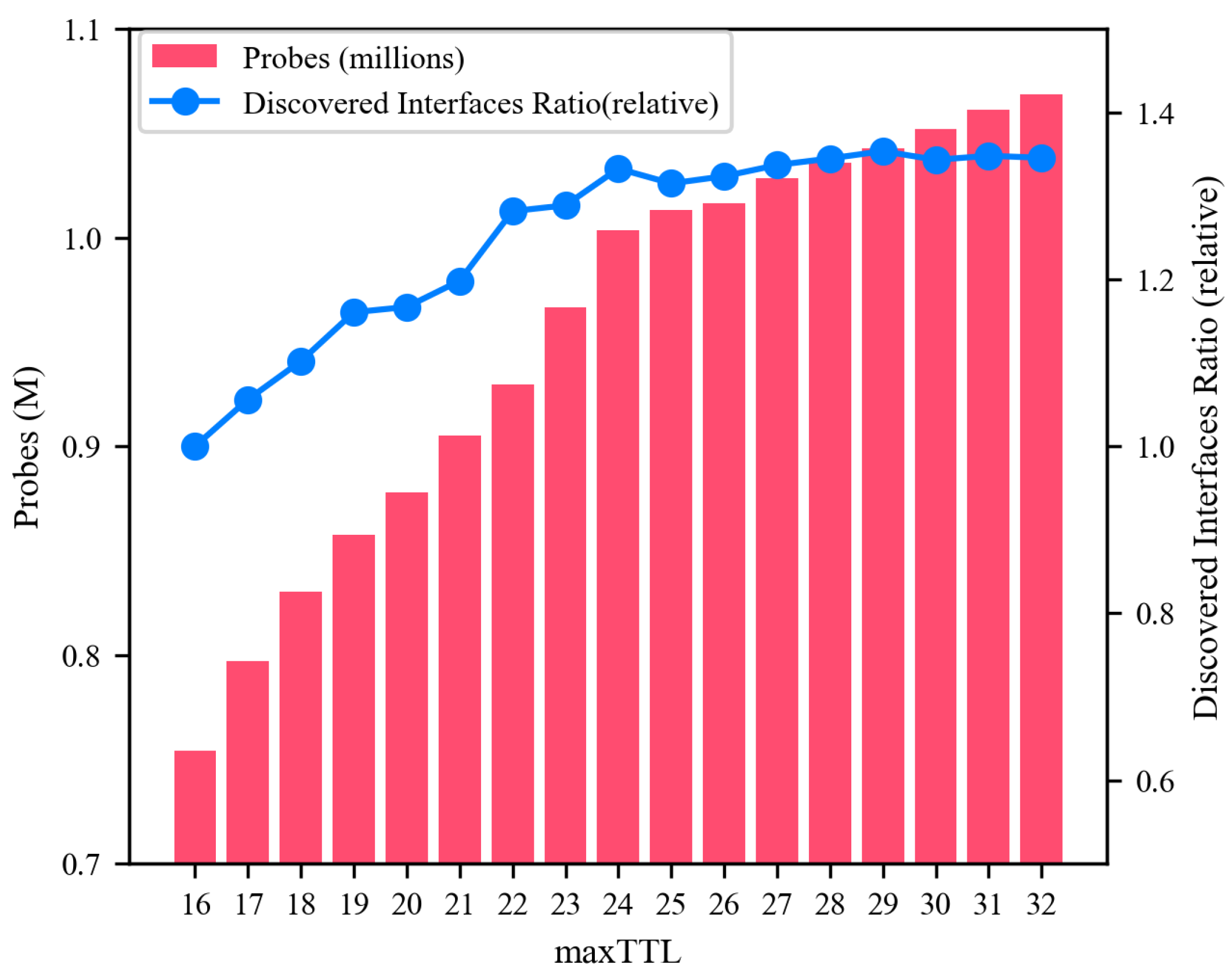 Electronics 14 00343 g007