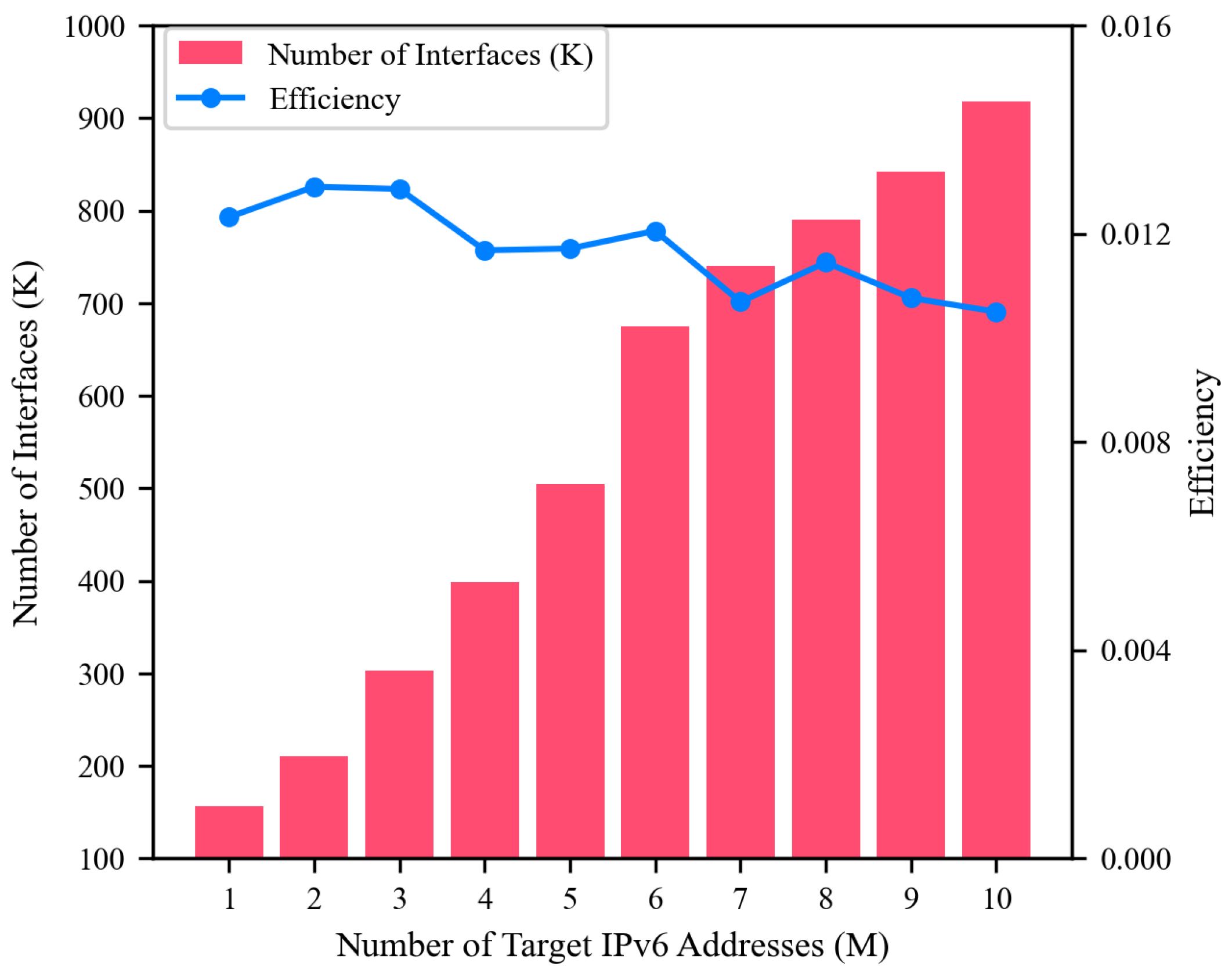 Electronics 14 00343 g008
