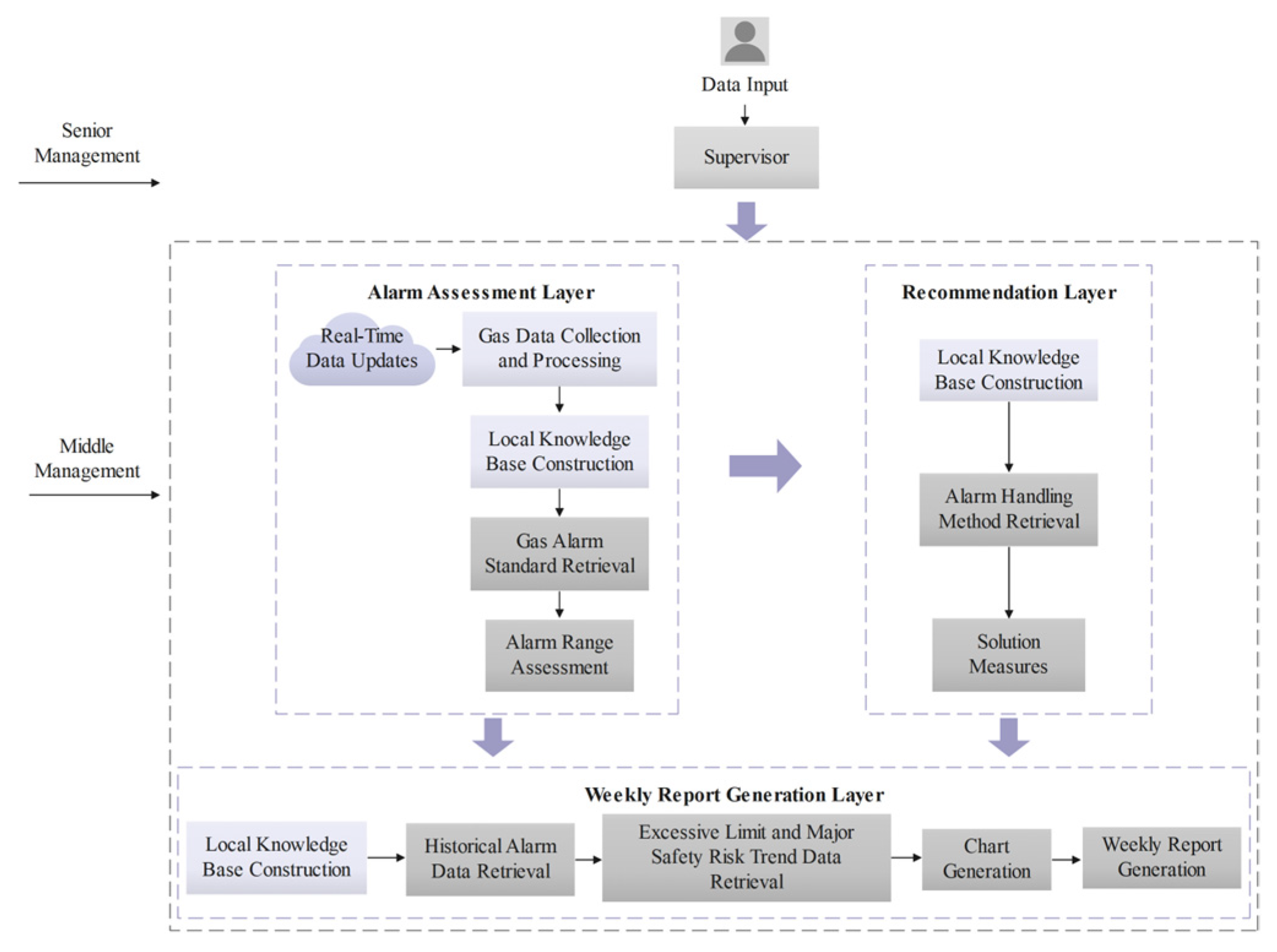 Electronics 14 00379 g005