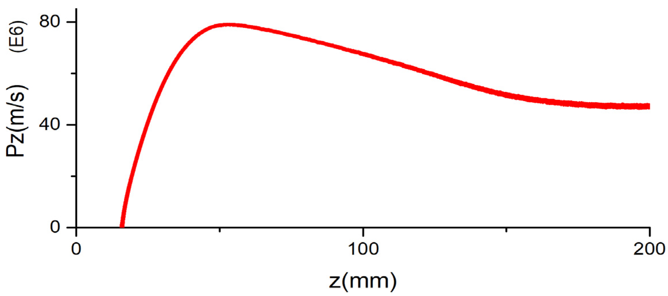 Electronics 14 00390 g005