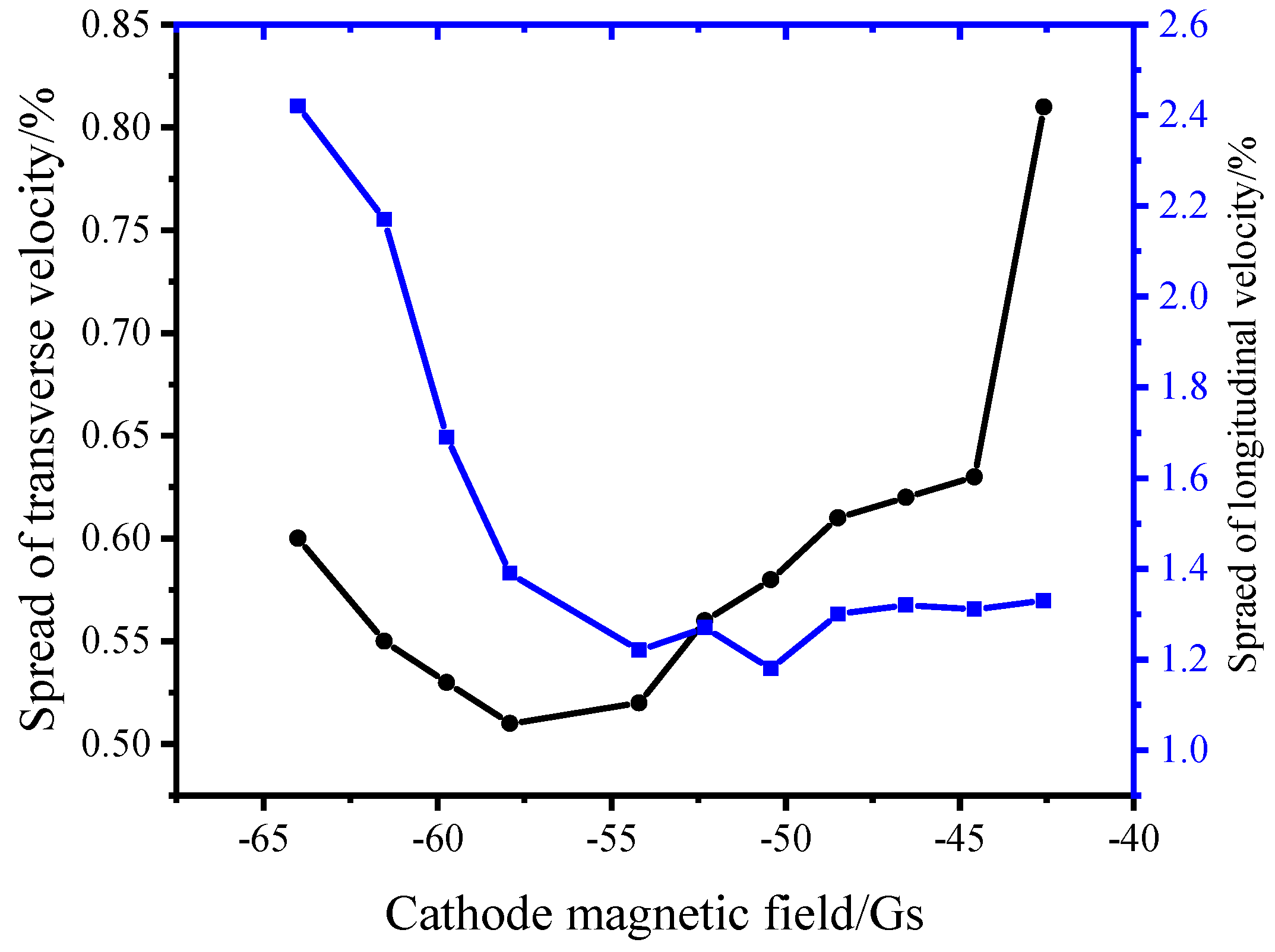 Electronics 14 00390 g008