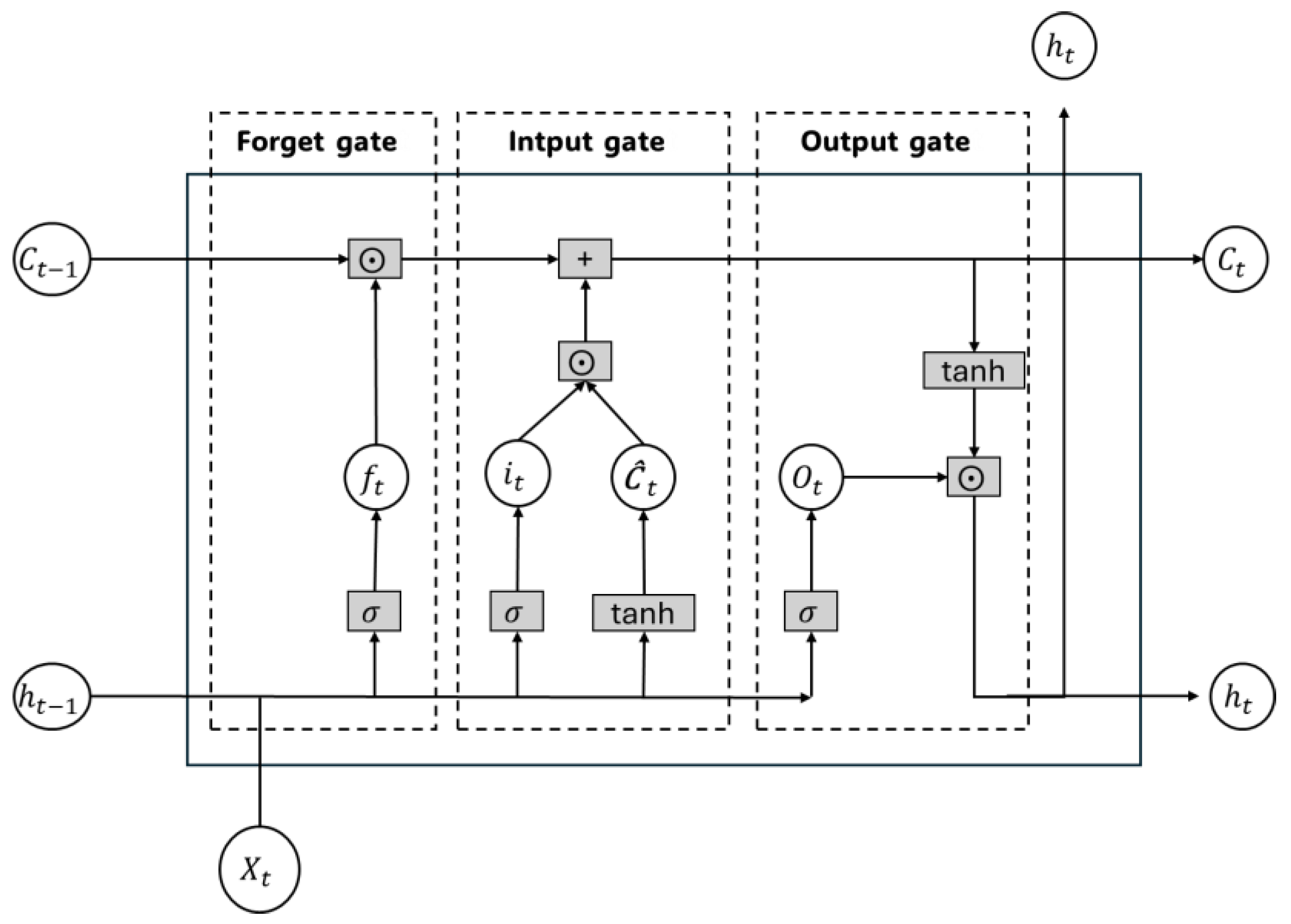 Electronics 14 00417 g002