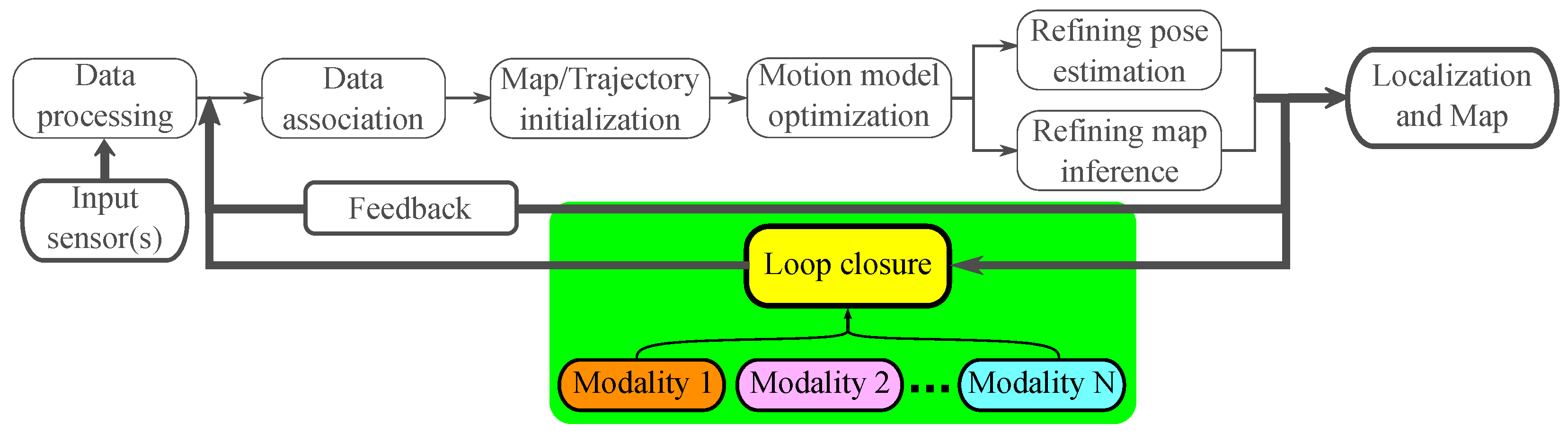 Electronics 14 00421 g001