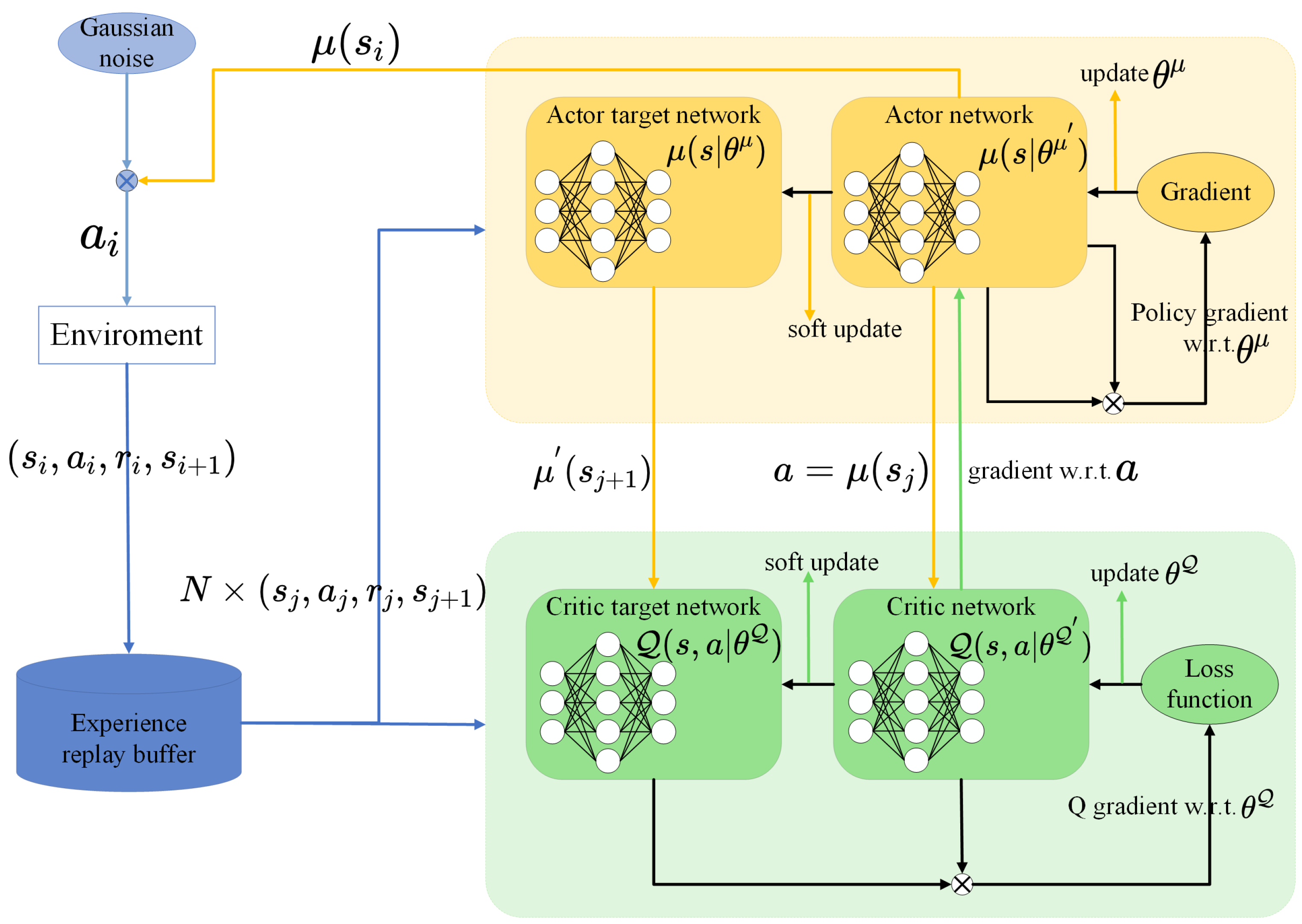 Electronics 14 00446 g002