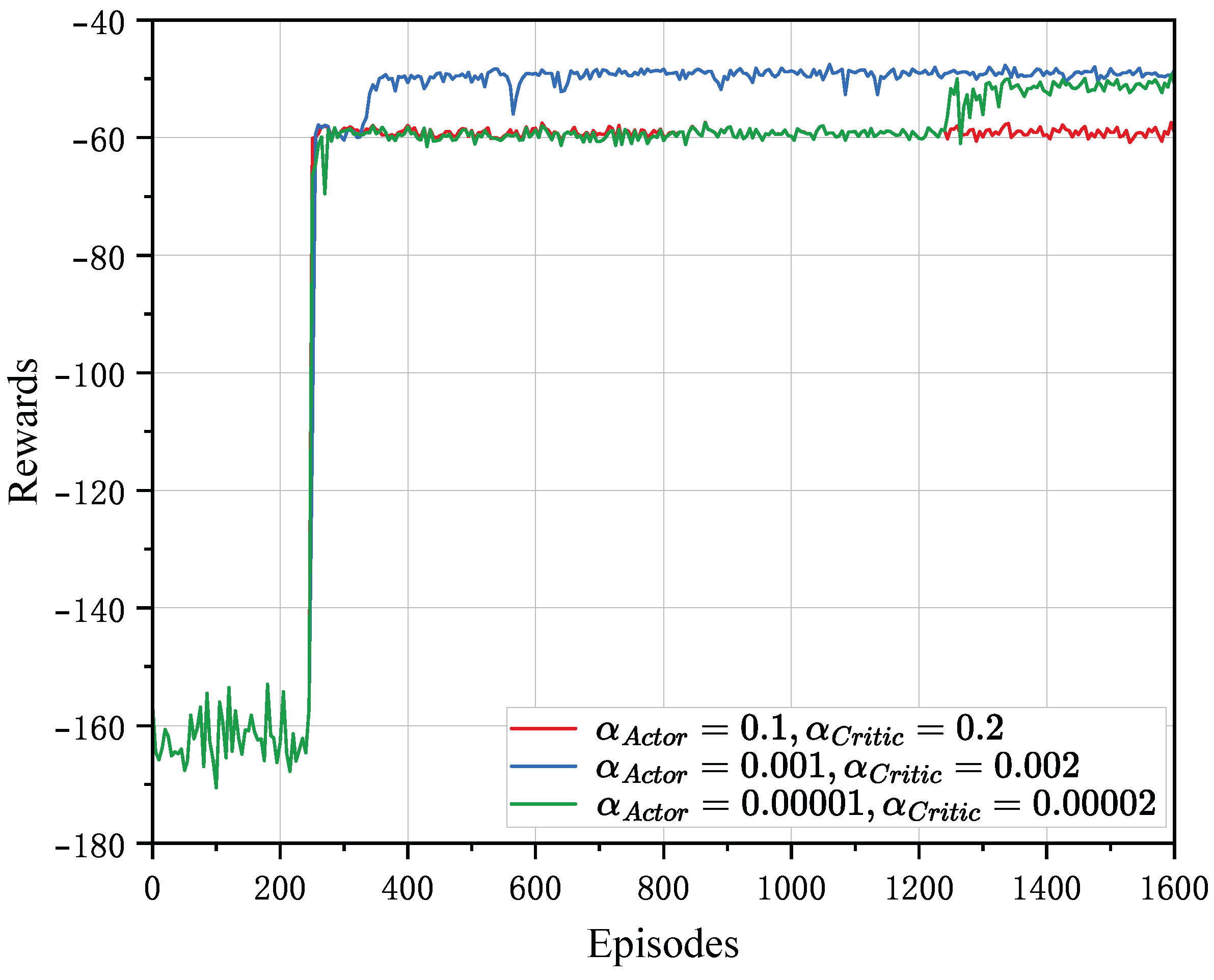 Electronics 14 00446 g003