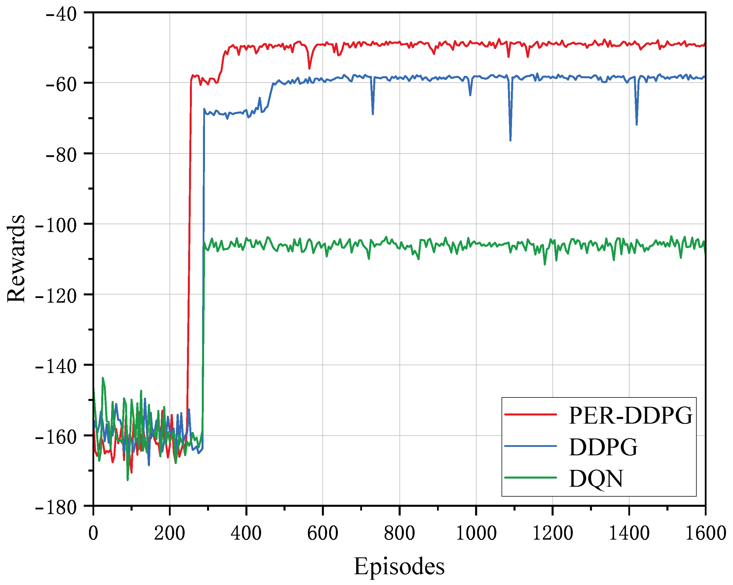 Electronics 14 00446 g007