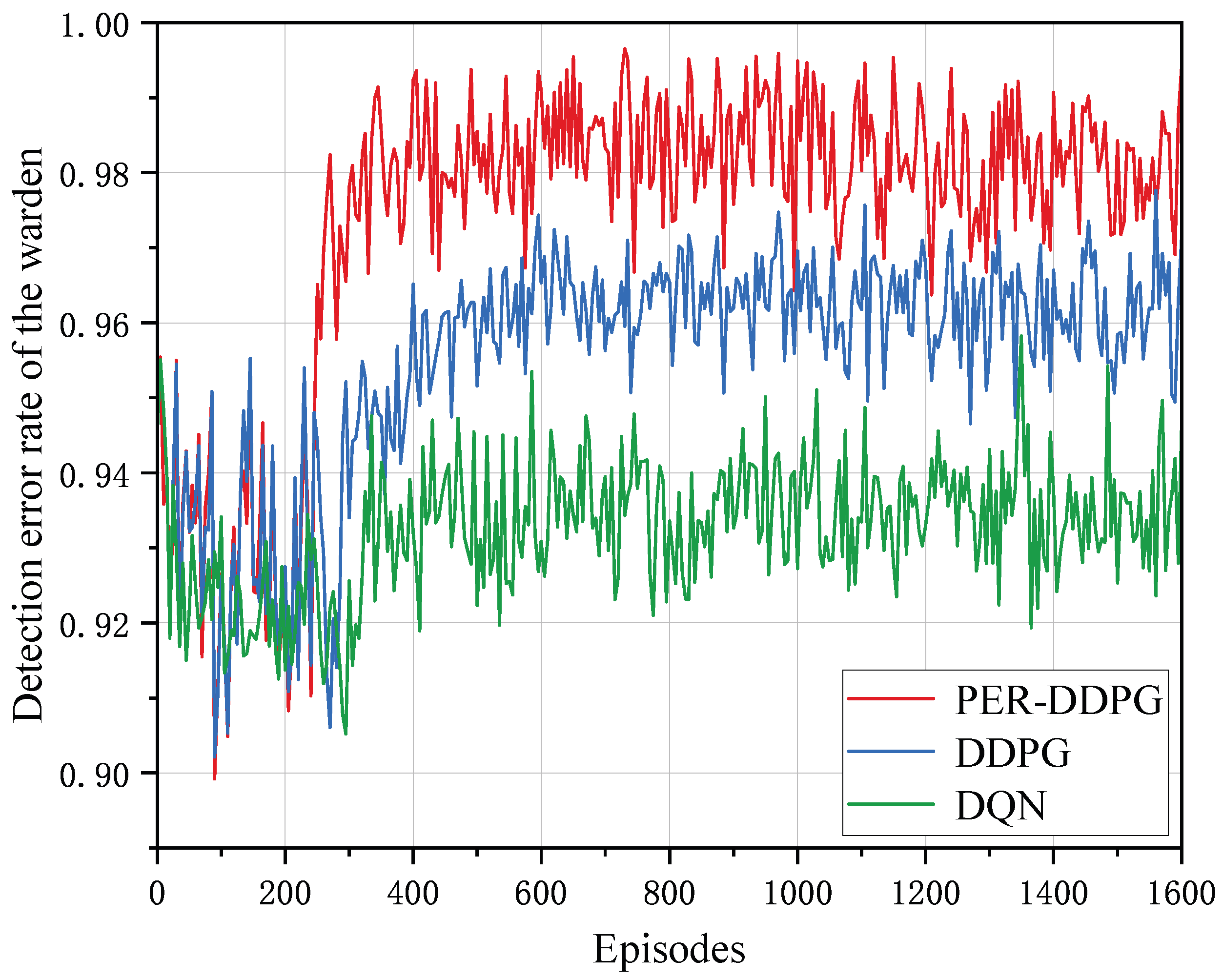 Electronics 14 00446 g008