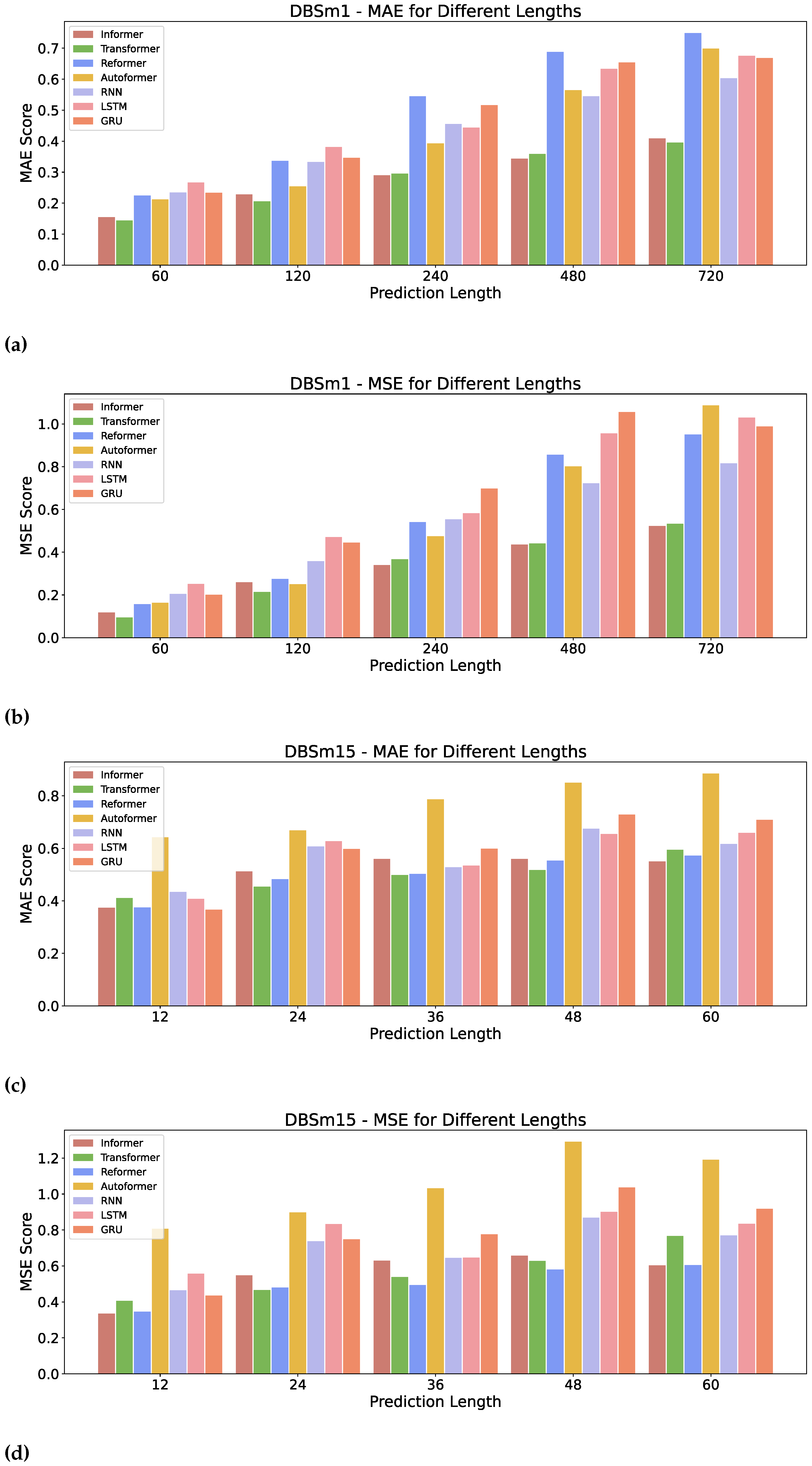 Electronics 14 00459 g007