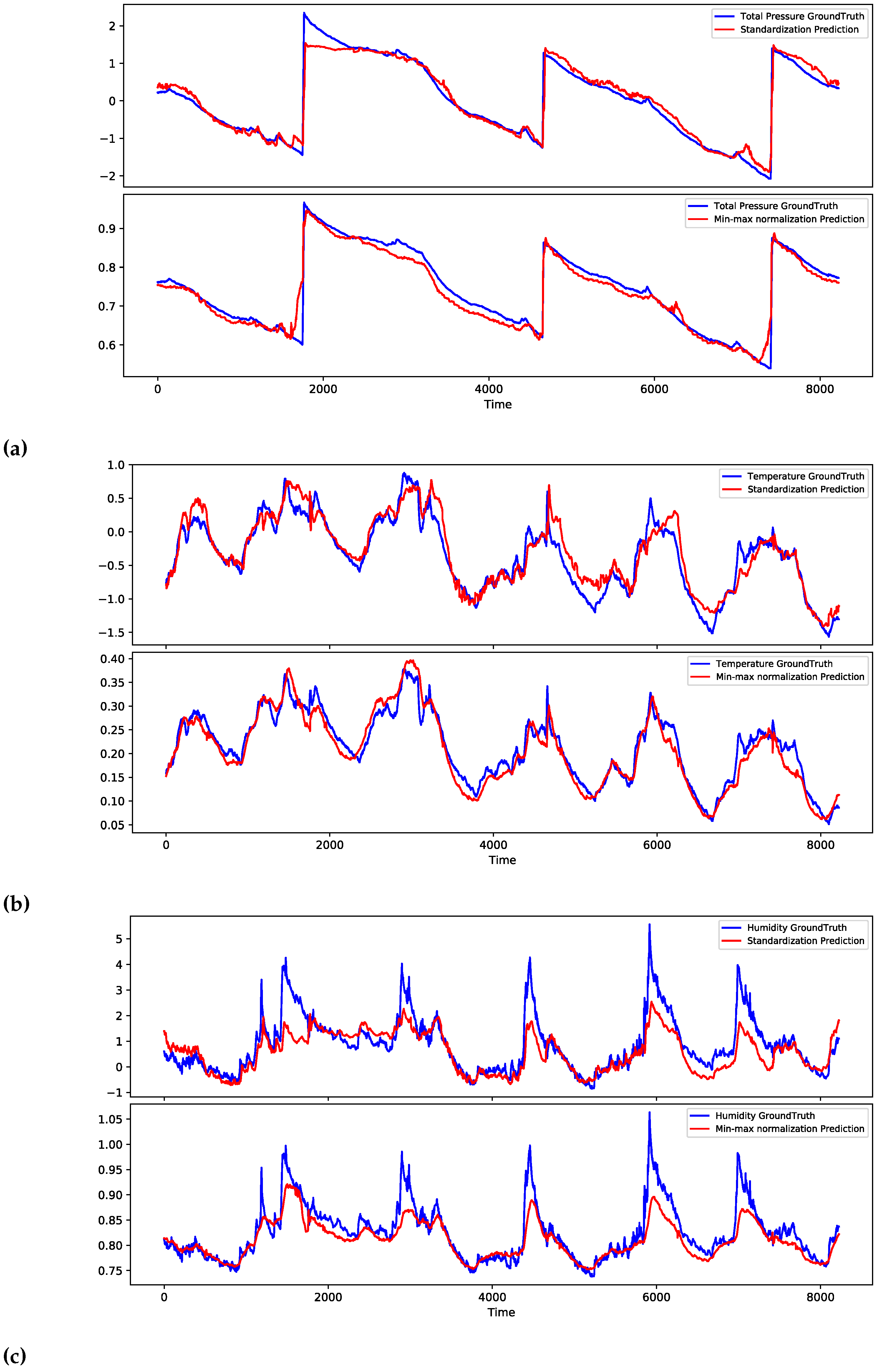 Electronics 14 00459 g008