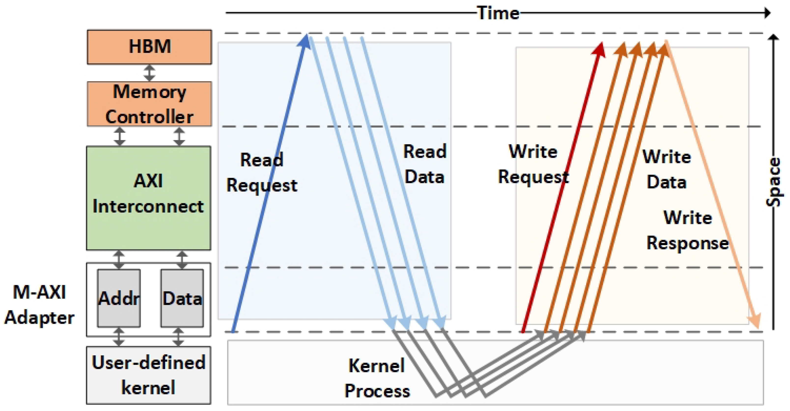 Electronics 14 00466 g003
