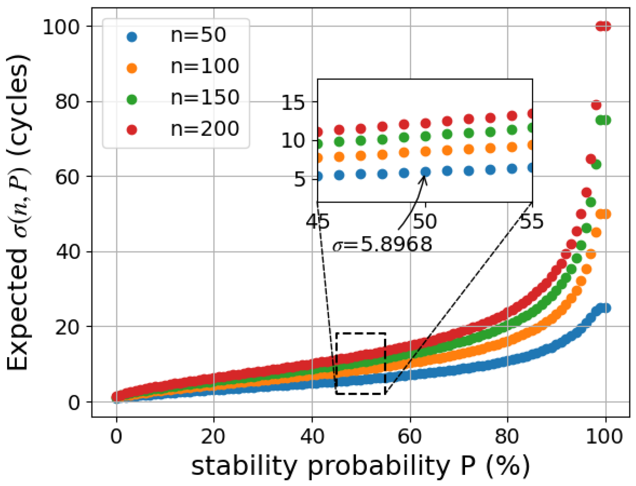 Electronics 14 00466 g008