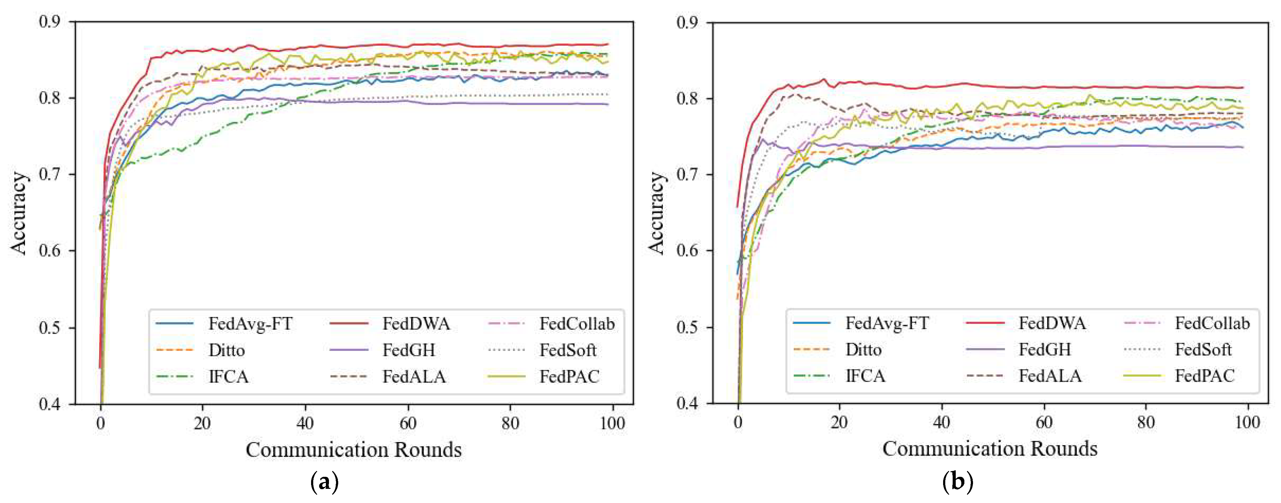 Electronics 14 00484 g003