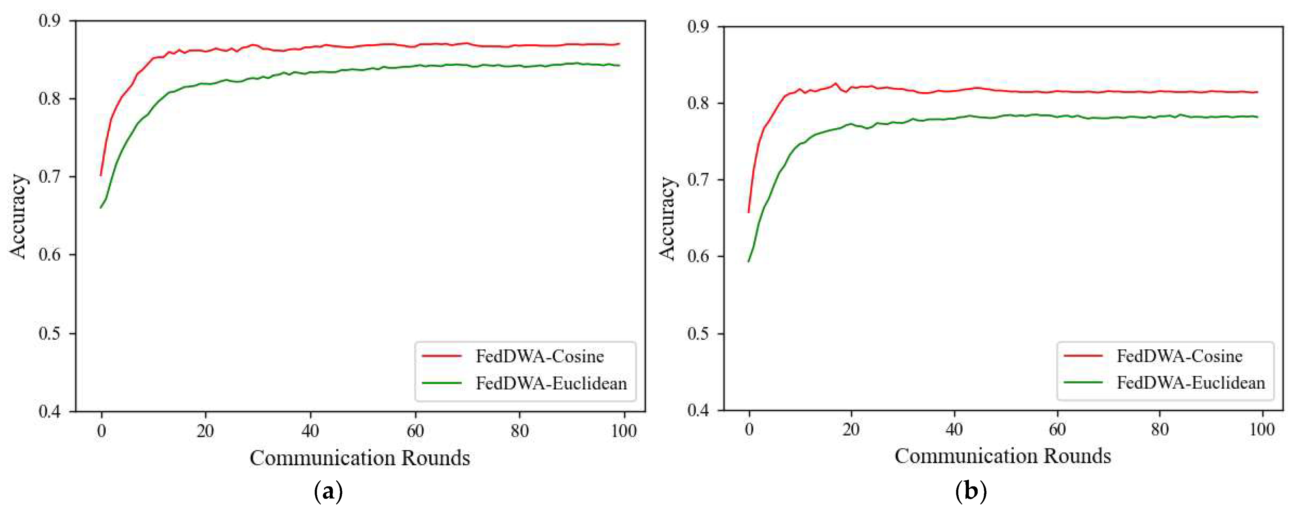 Electronics 14 00484 g010