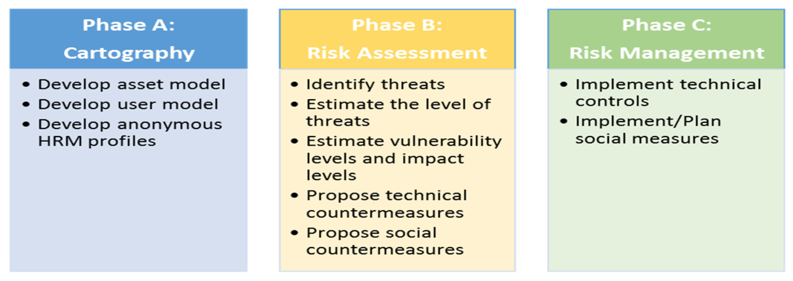 Electronics 14 00486 g001
