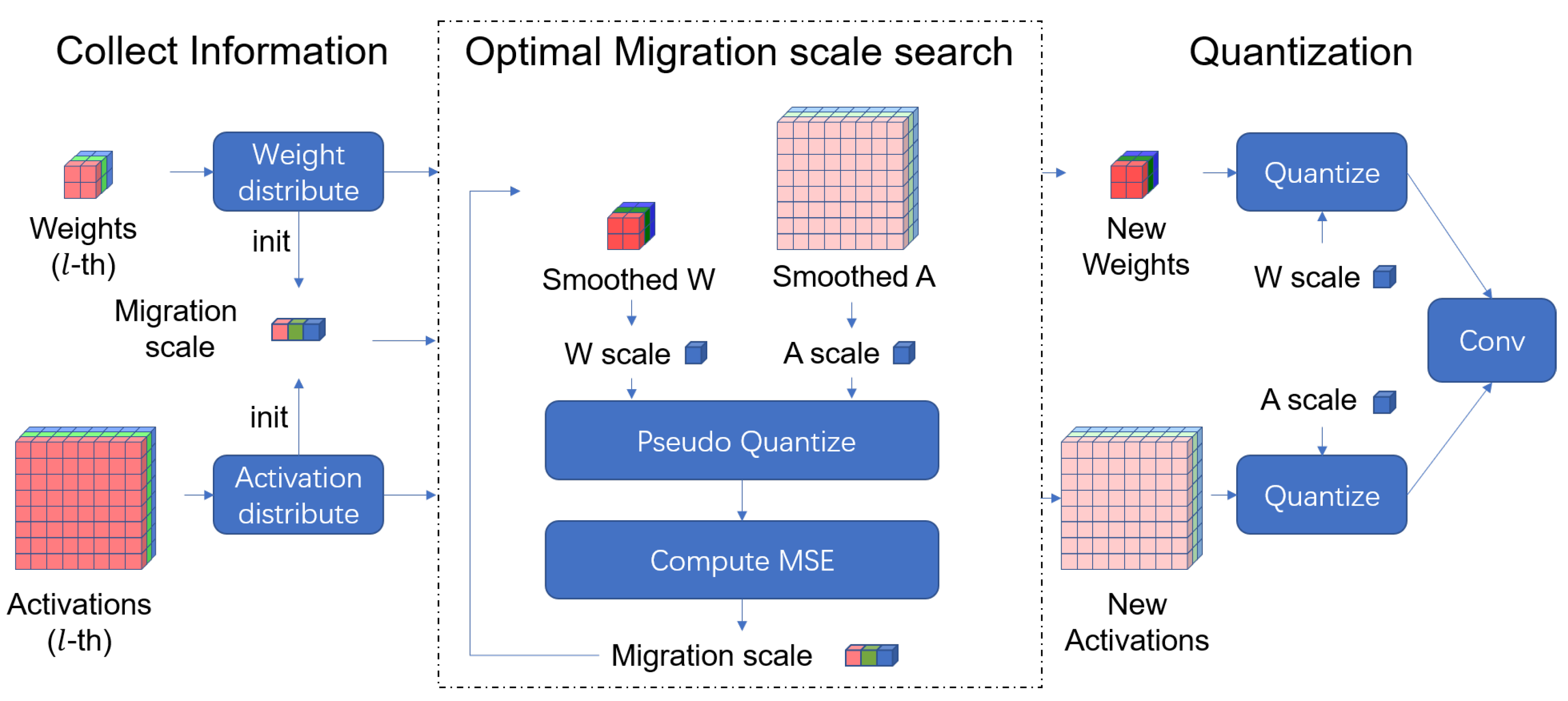 Electronics 14 00504 g002