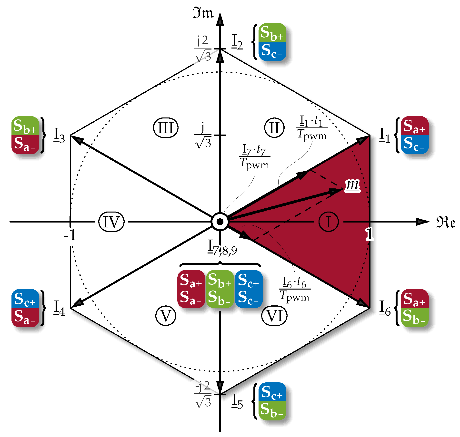 Electronics 14 00522 g003