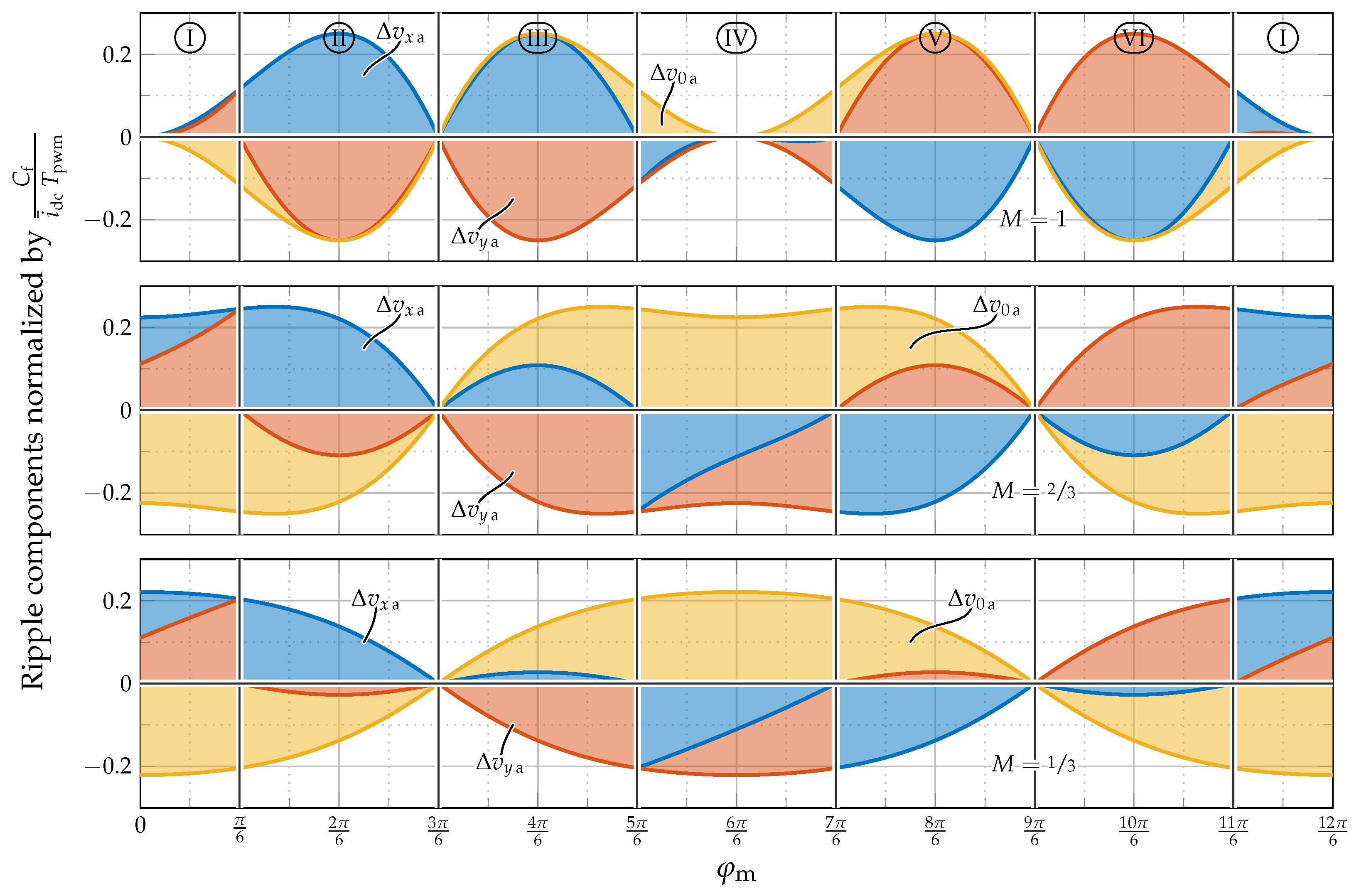 Electronics 14 00522 g009