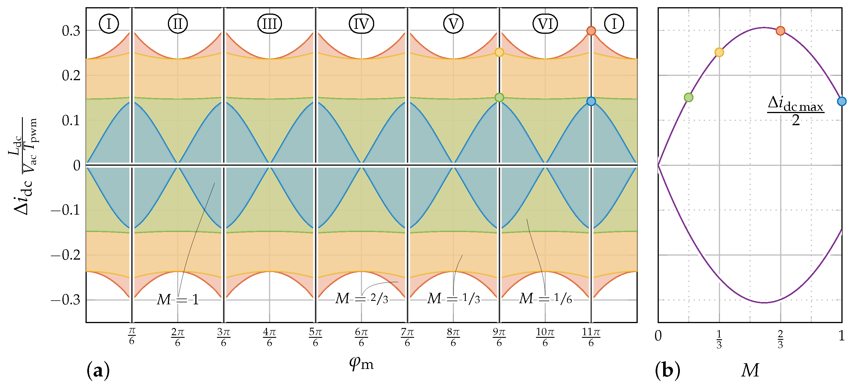 Electronics 14 00522 g012