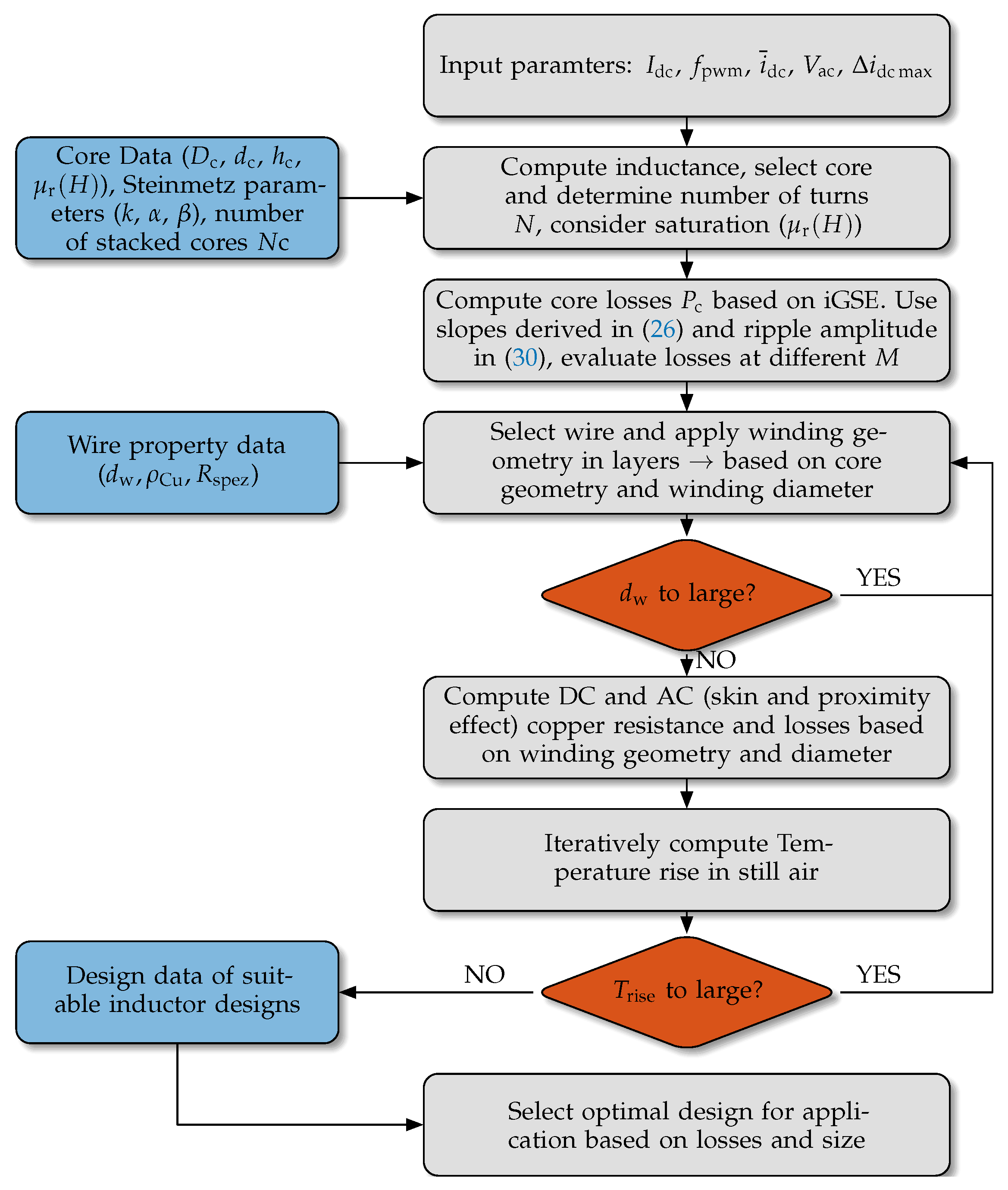 Electronics 14 00522 g013
