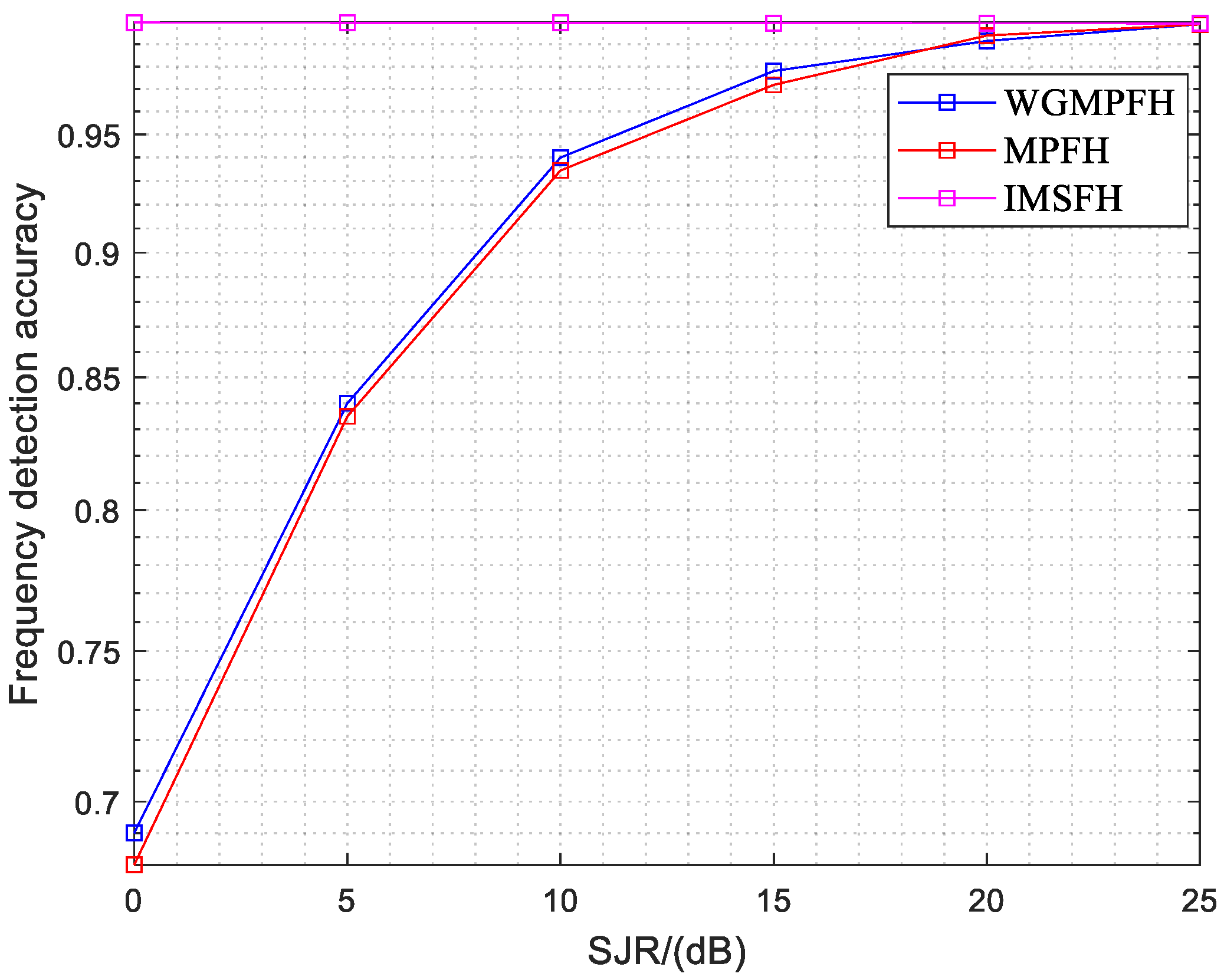 Electronics 14 00523 g009