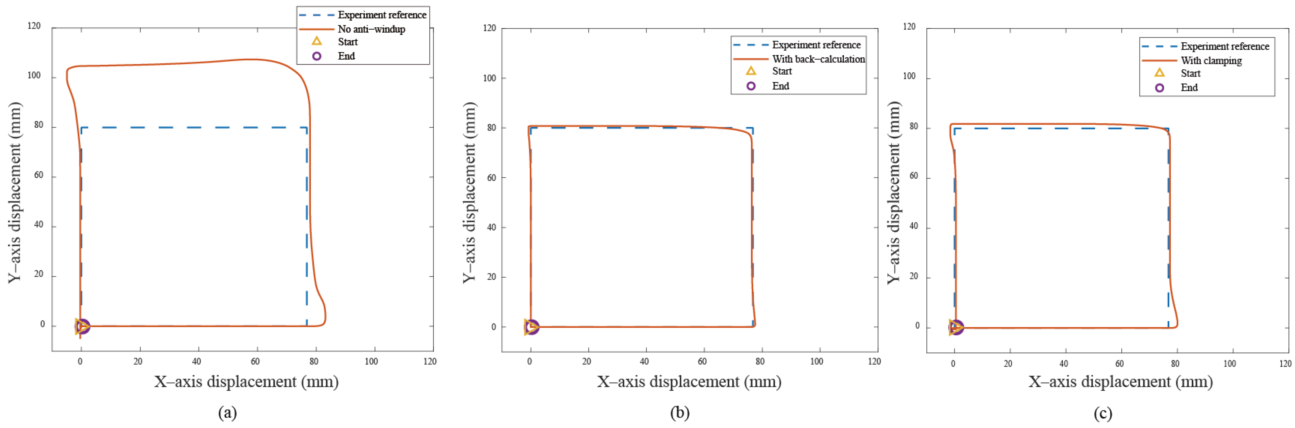 Electronics 14 00539 g011