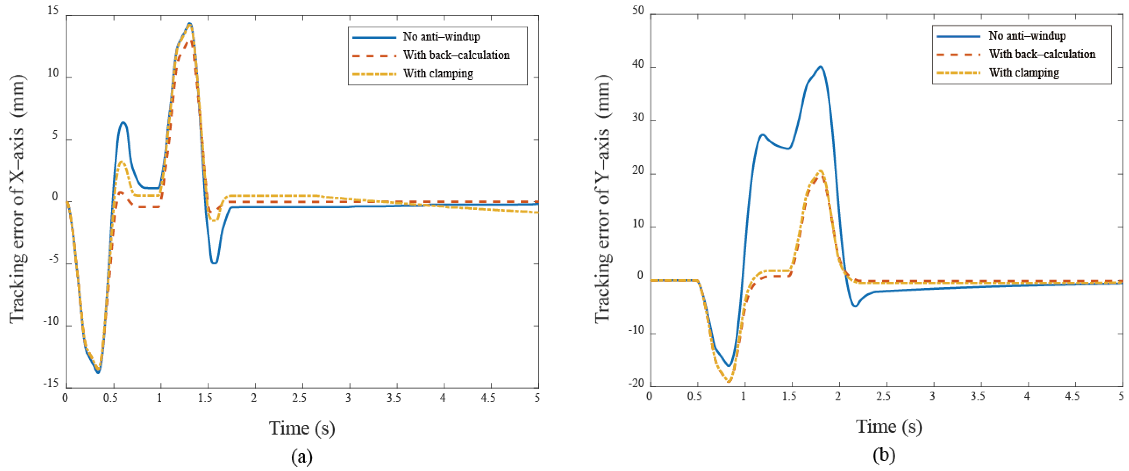 Electronics 14 00539 g013