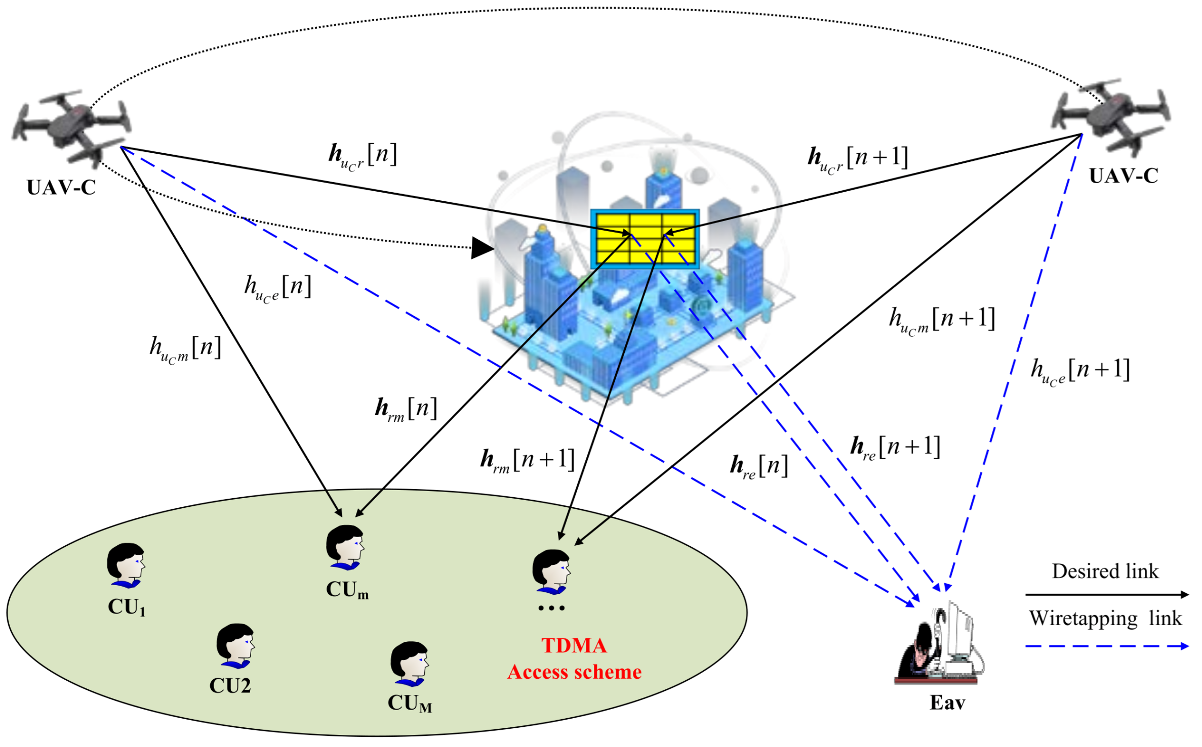 Electronics 14 00541 g001
