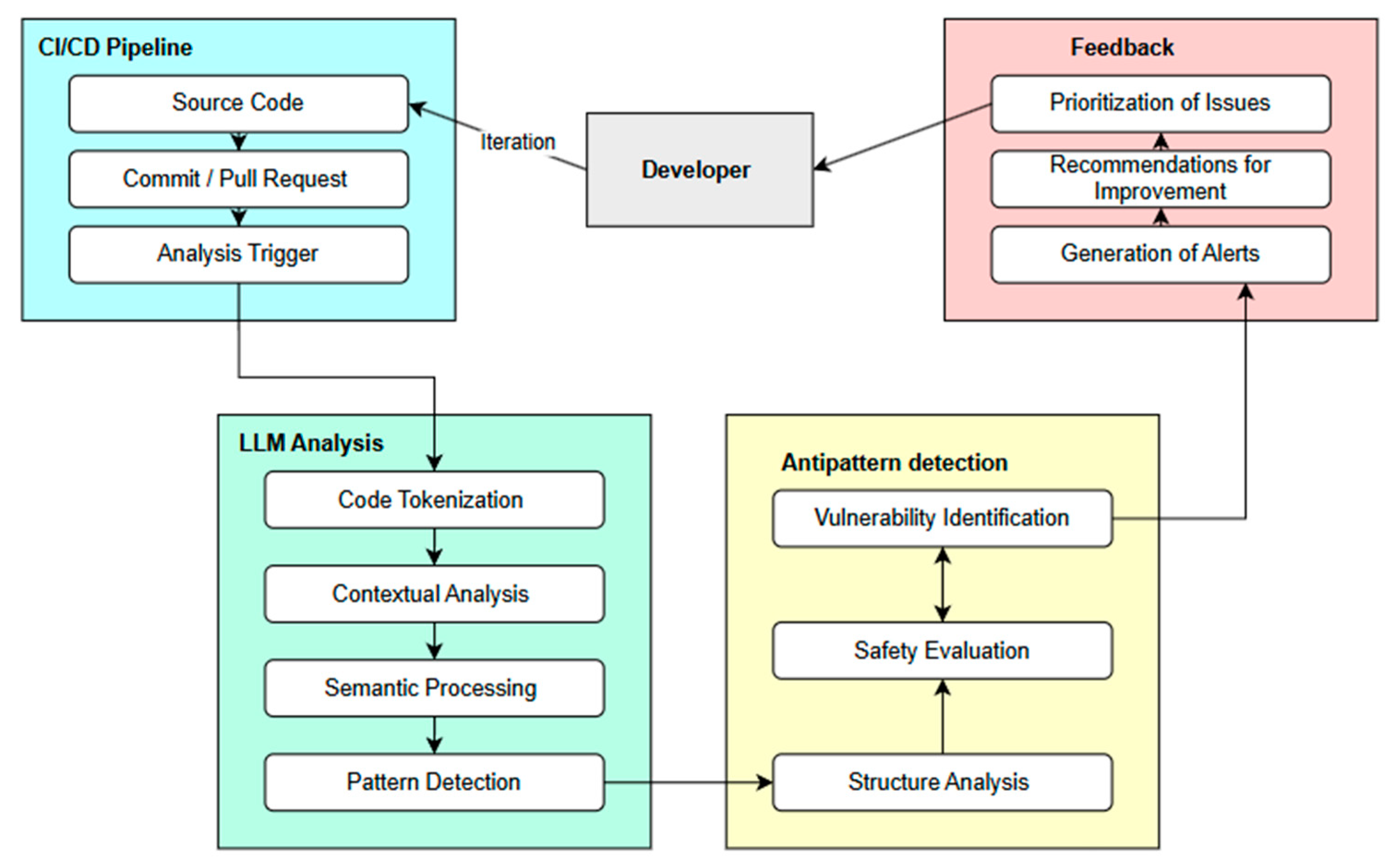 Electronics 14 00586 g003