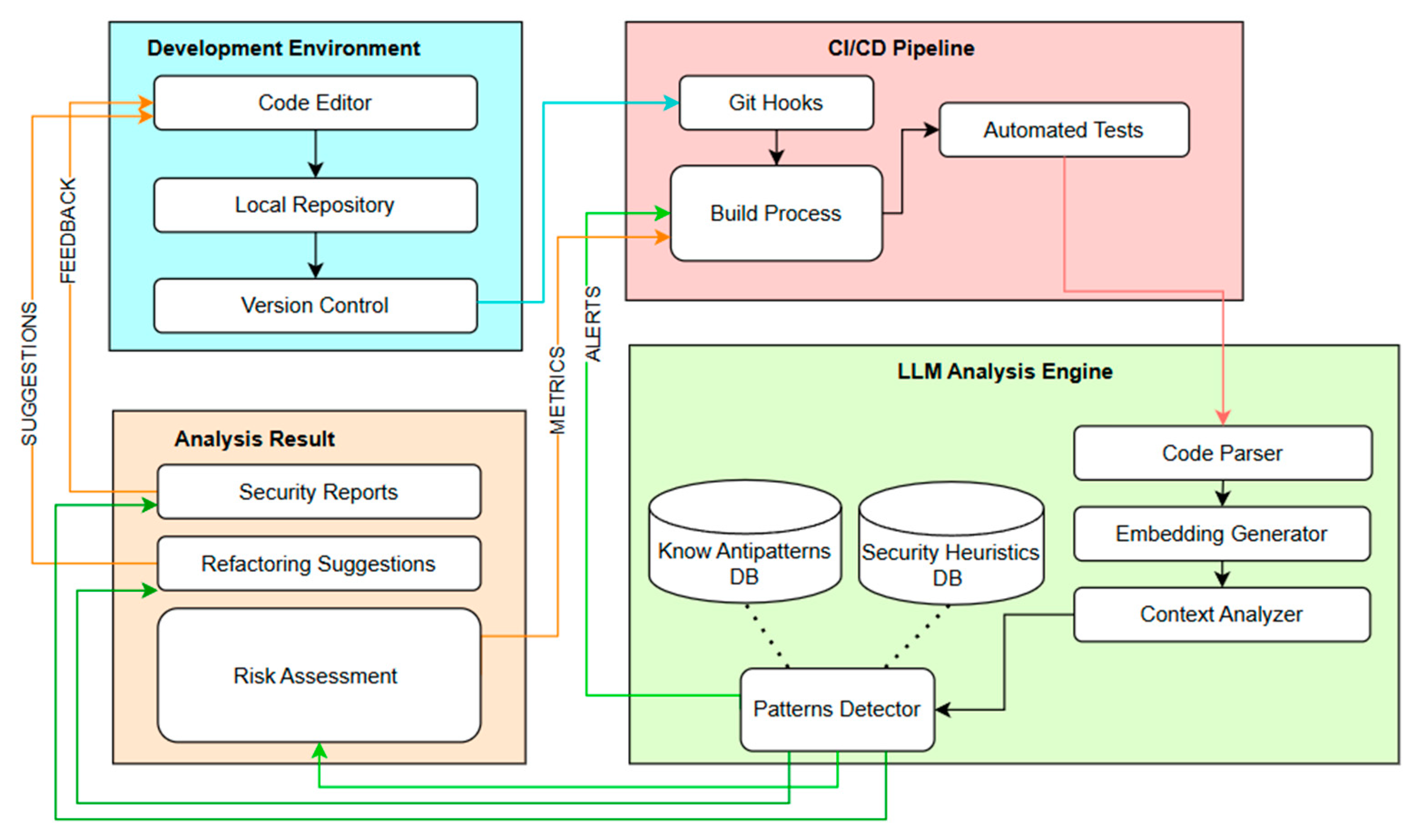 Electronics 14 00586 g008